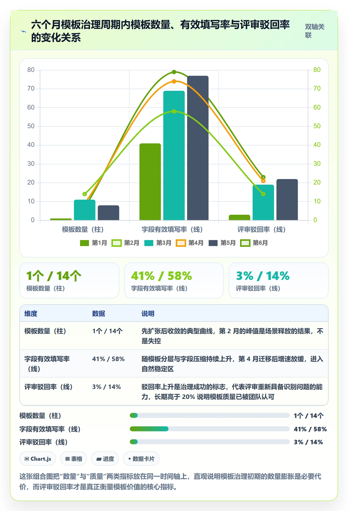 模板流程落地方案:研发团队开展项目模板的风险控制案例解析