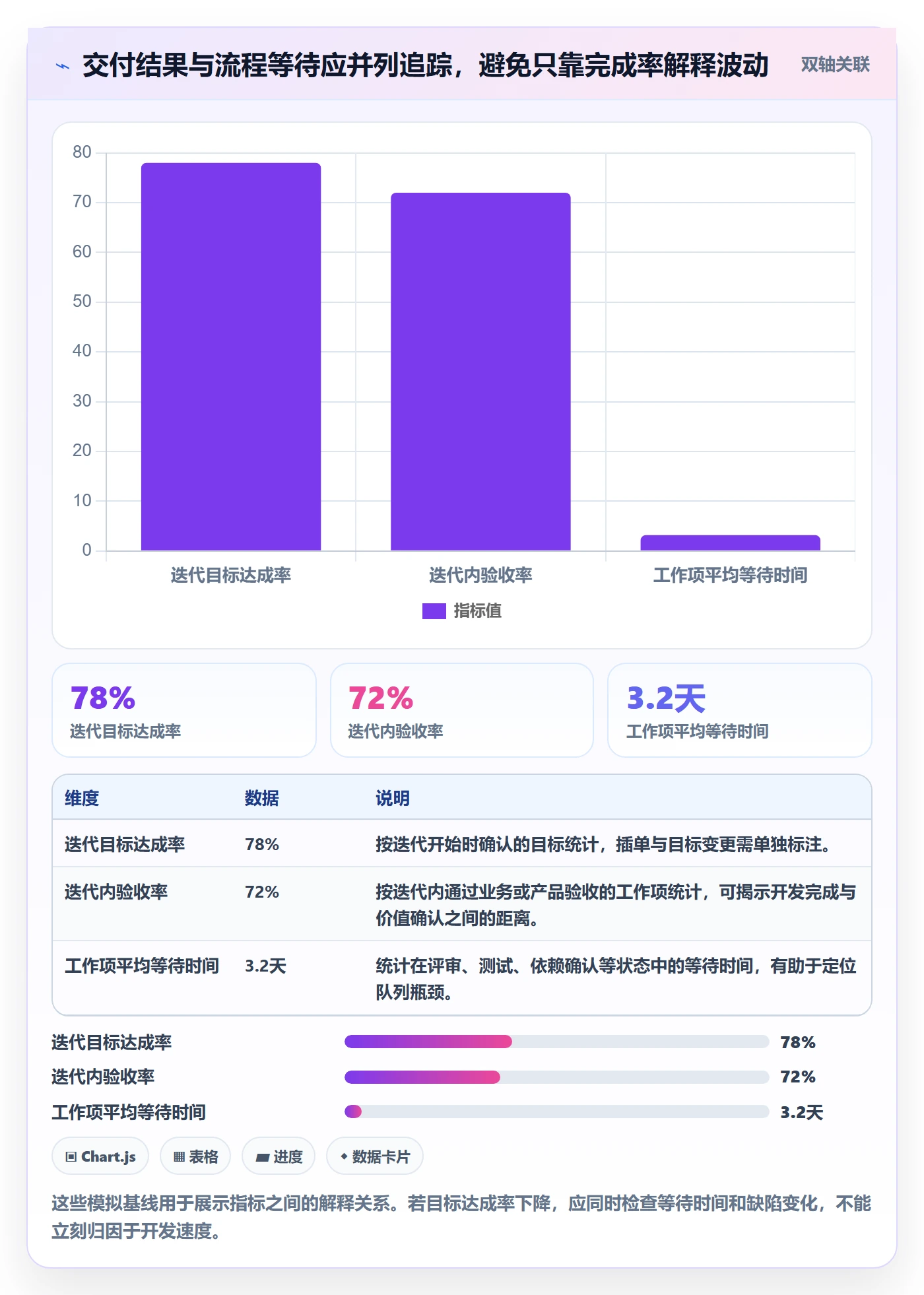 迭代最佳实践:研发团队敏捷项目实操方法,常见问题