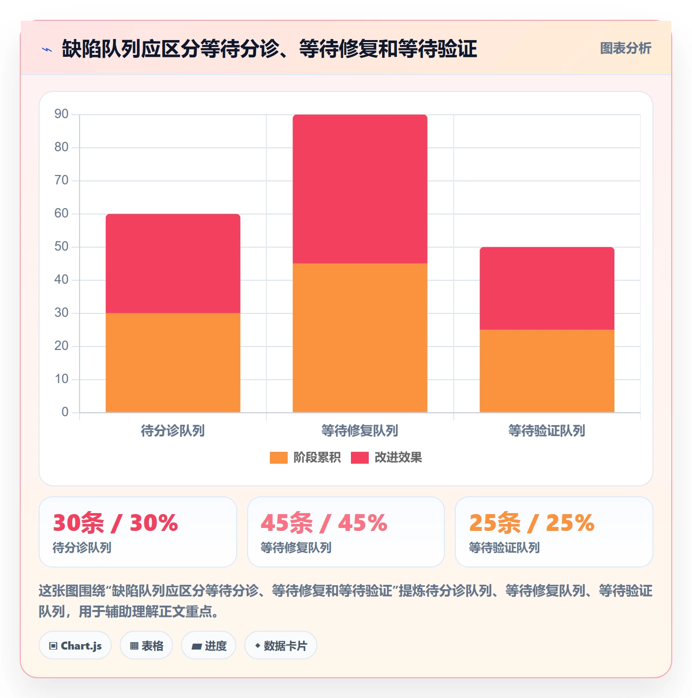 Bug / 缺陷问题全流程：PMO落地方案与一文讲清