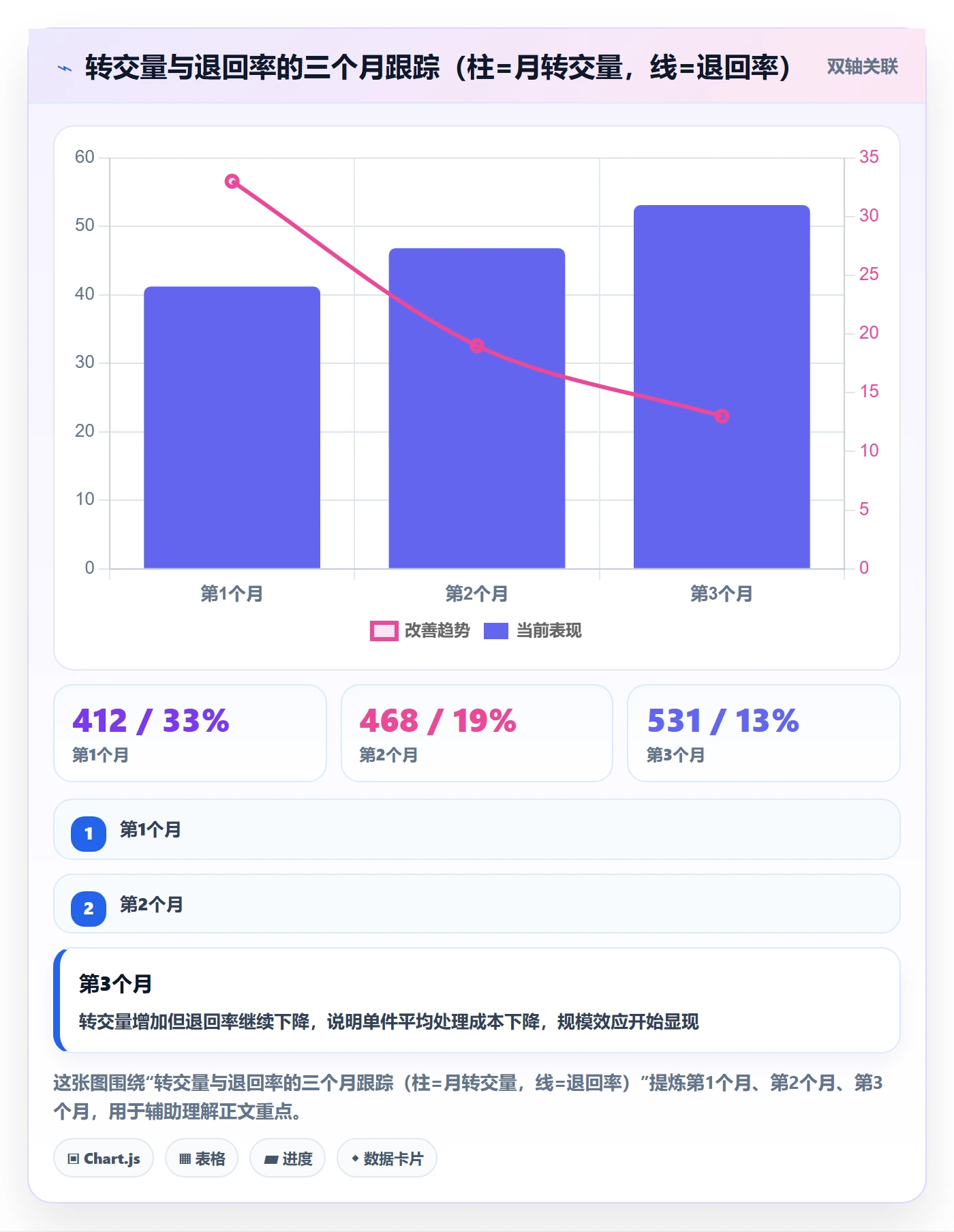 转交落地方案：跨部门团队开展任务分派的数据分析案例解析