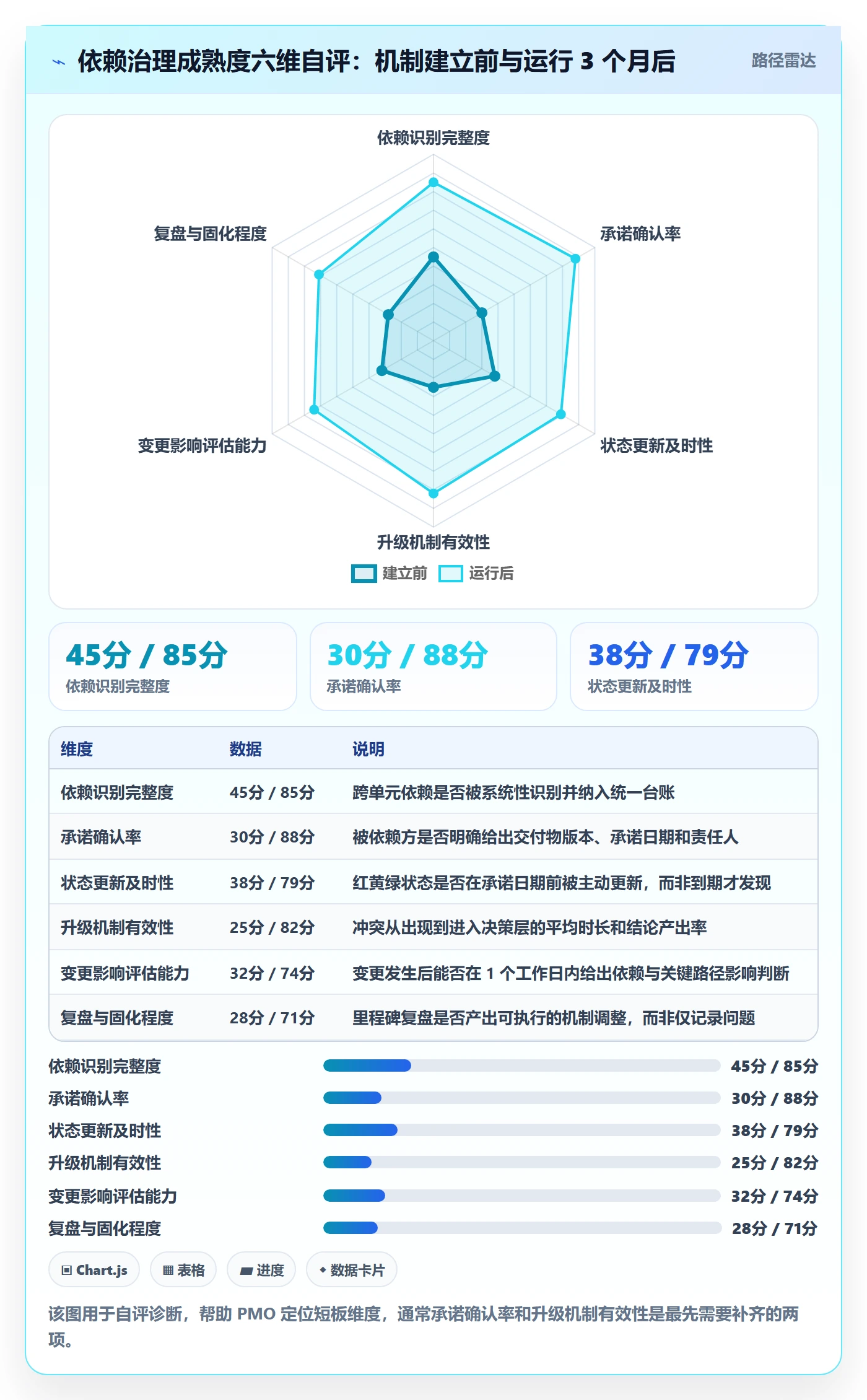 关键路径落地方案：PMO开展任务依赖的落地方案案例解析
