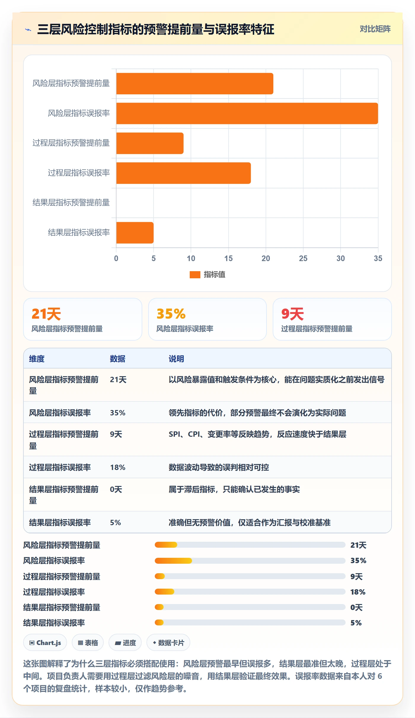 工作计划流程与规范：项目负责人项目规划风险控制关键指标