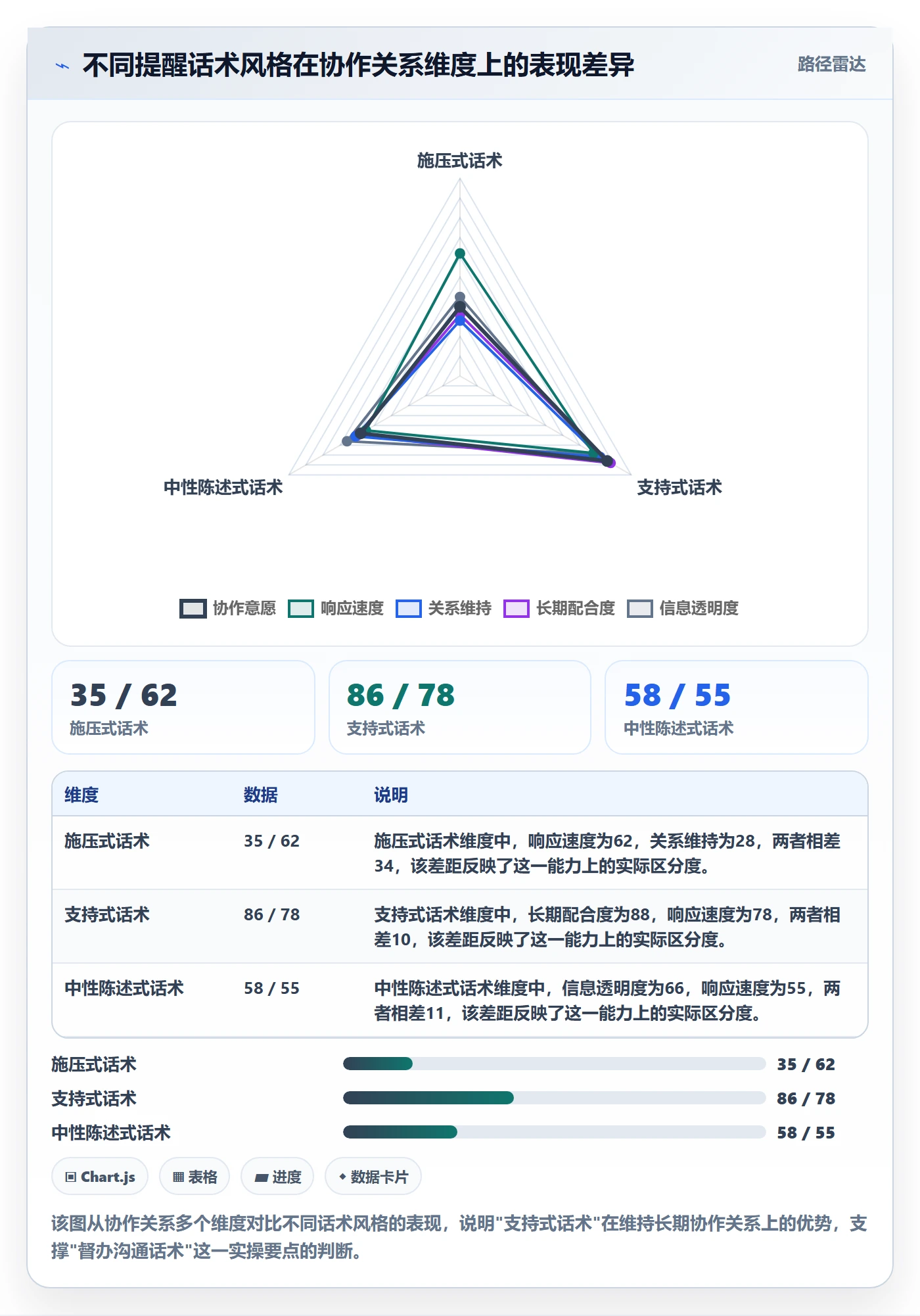 督办流程与规范:跨部门团队任务提醒实操方法关键指标