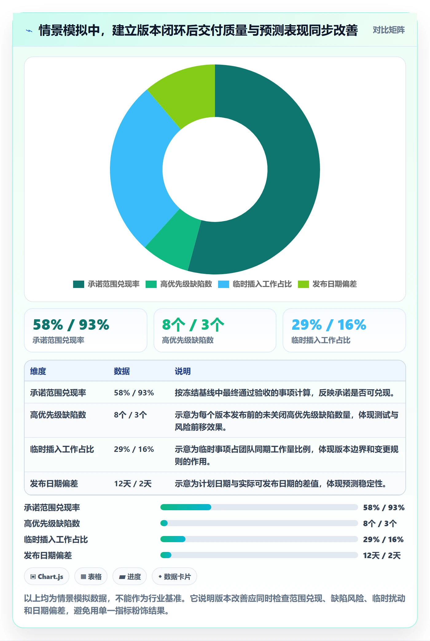 版本怎么做?跨部门团队效率提升:版本管理从0到1