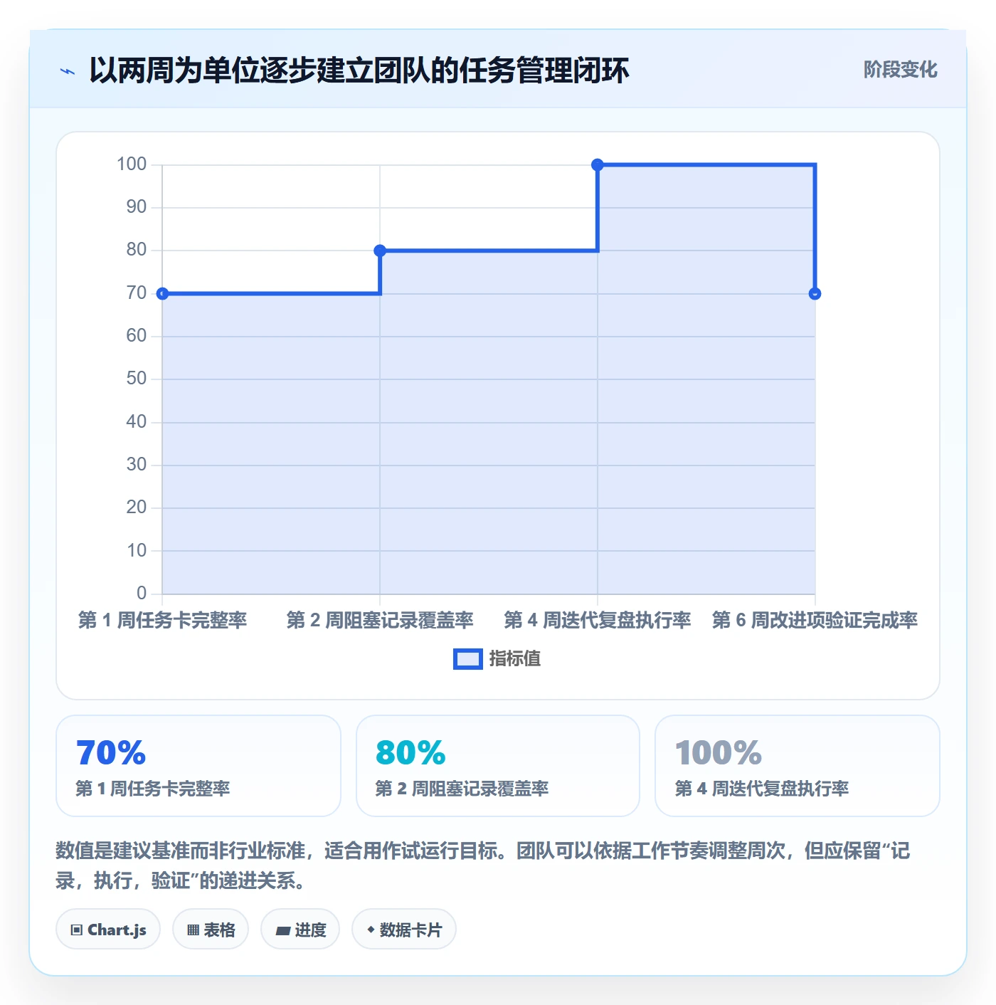 Task管理方法大全:项目成员敏捷项目入门指南落地清单
