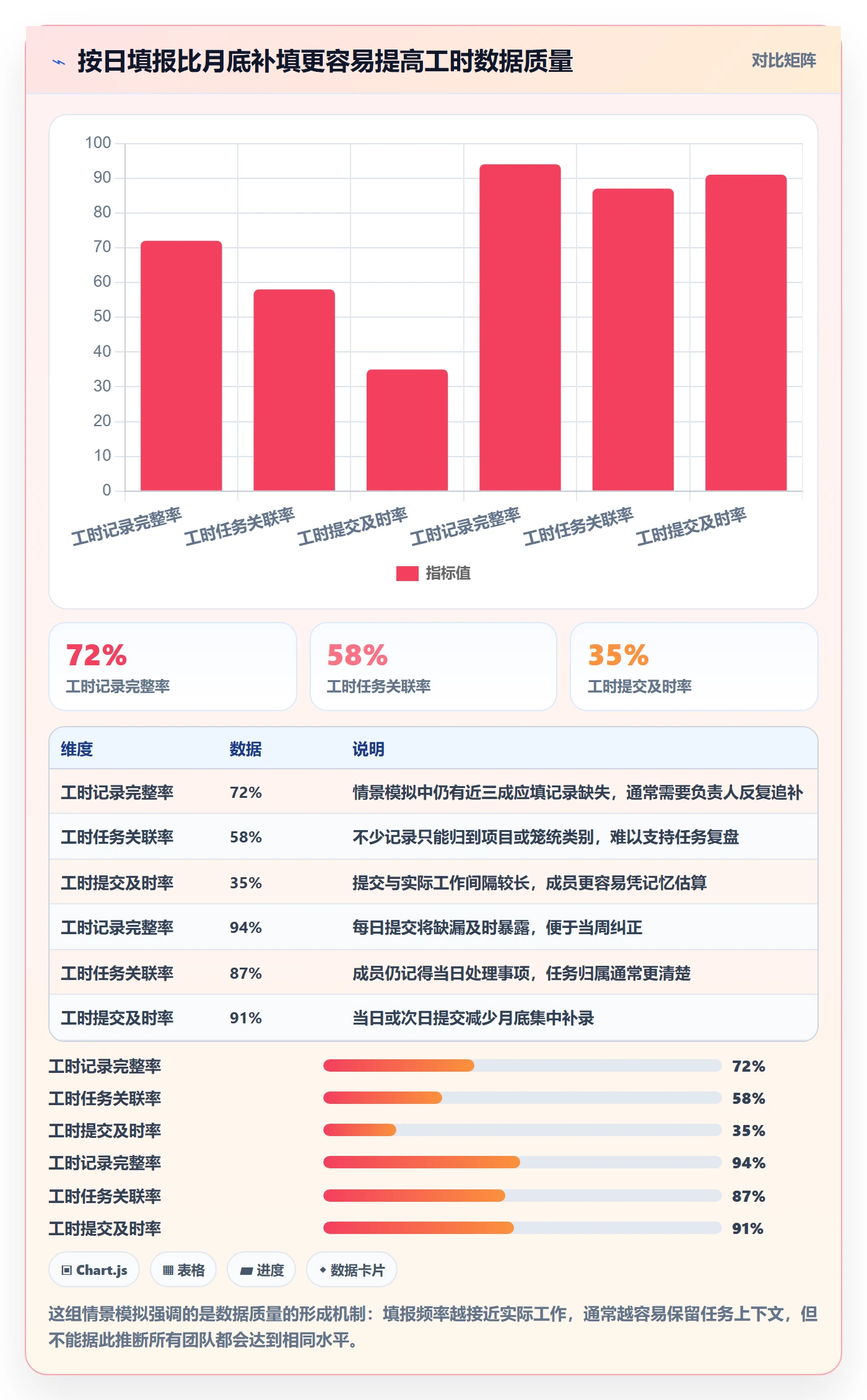 工时管理填报工时教程：项目成员协同管理，避坑指南