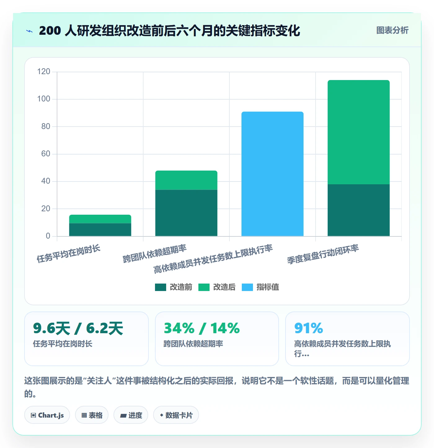 任务管理关注人教程:项目负责人入门指南,避坑指南
