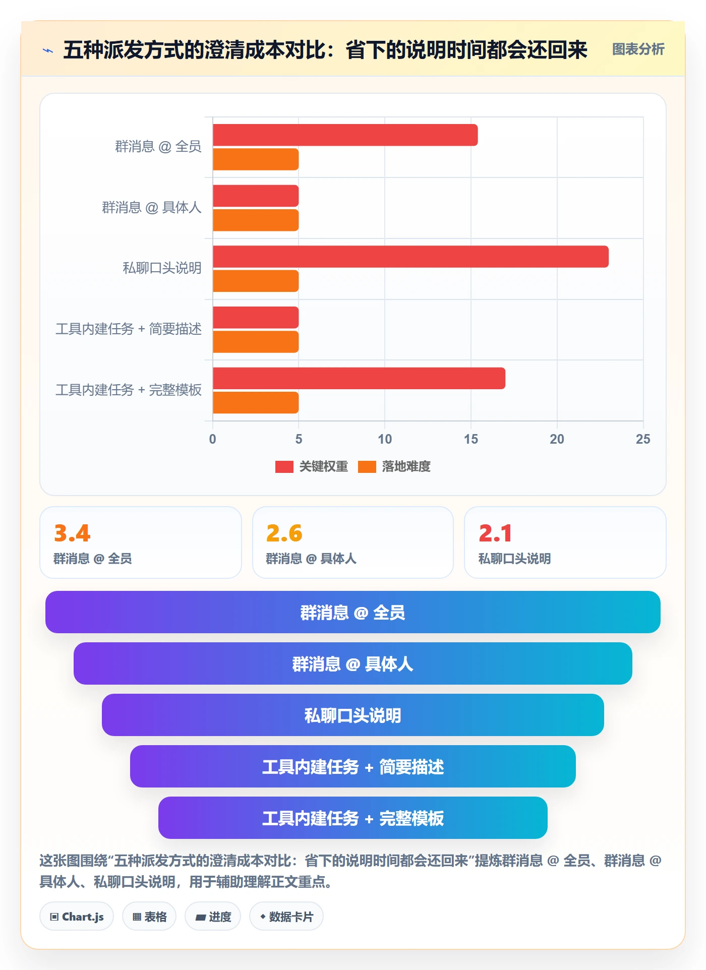 派发管理指南:产品经理如何做好任务分派,协同管理全流程