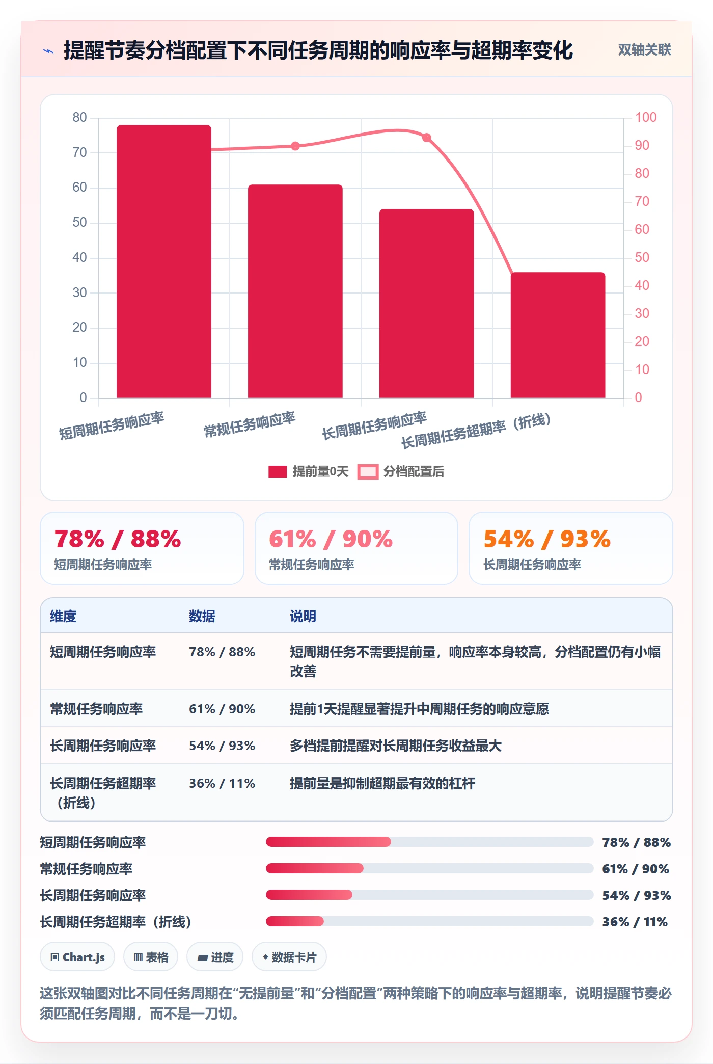 任务提醒到期提醒全流程:跨部门团队实操方法与一文讲清