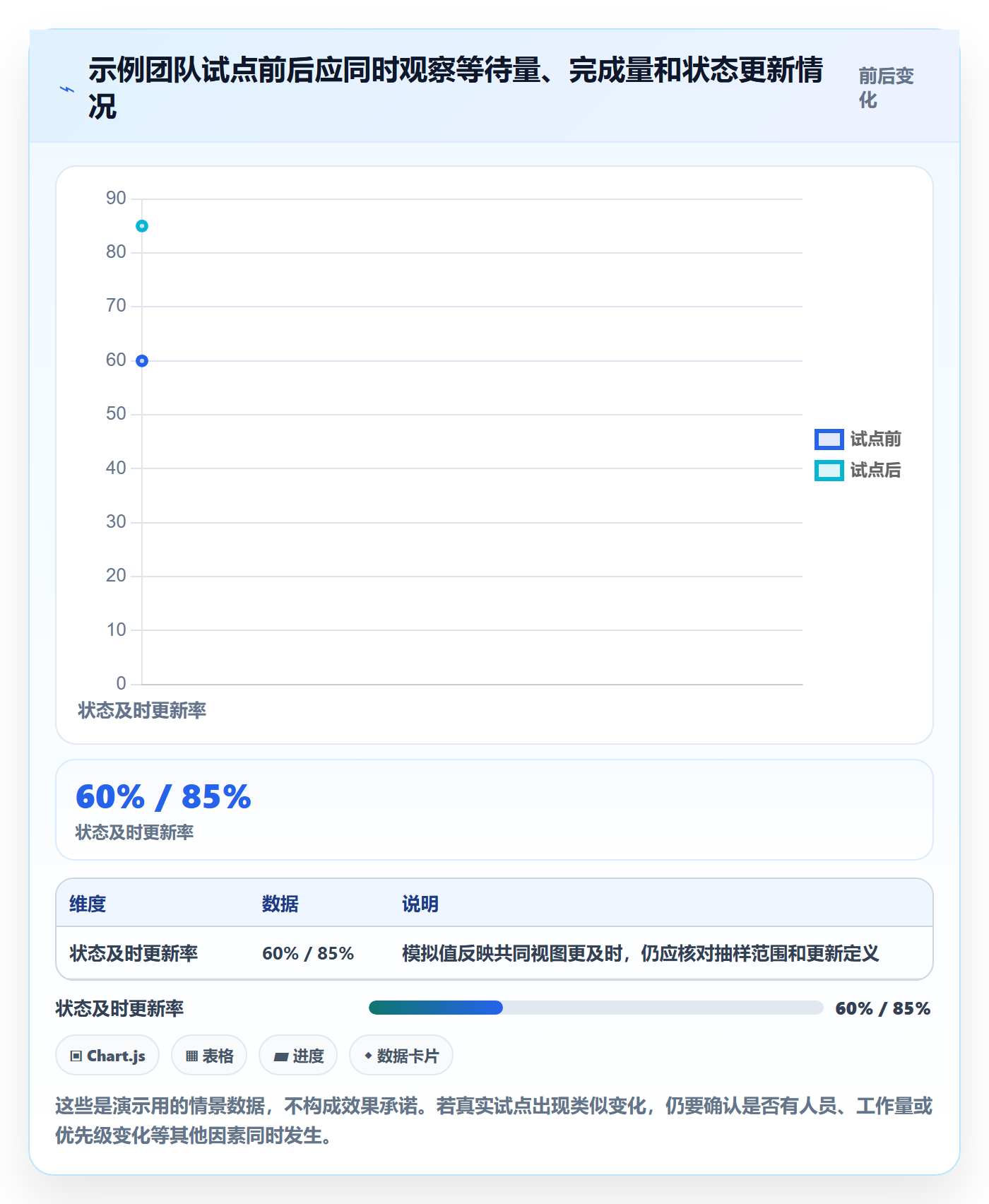 Kanban怎么做?项目负责人入门指南:看板从0到1
