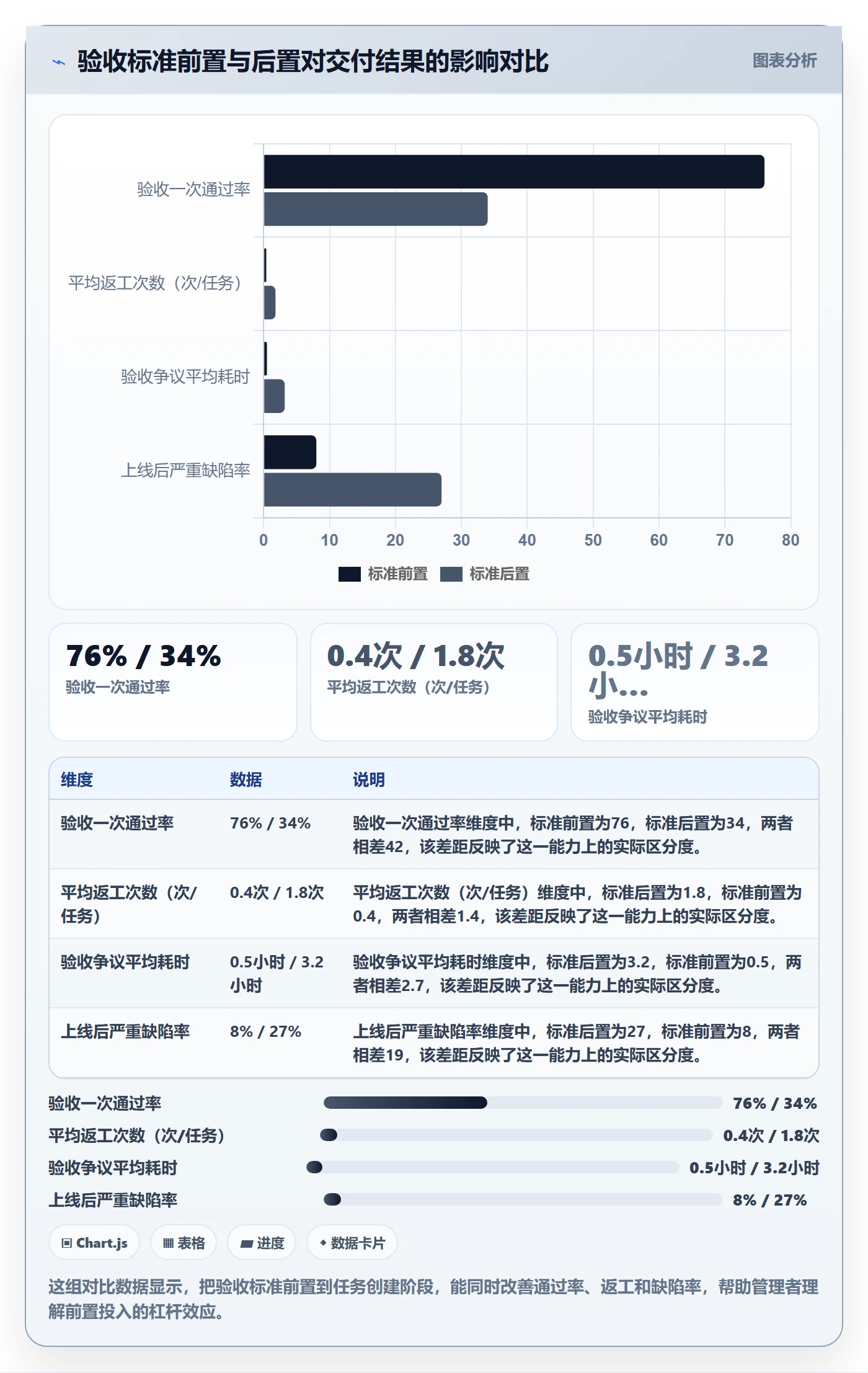 任务验收验收全流程：企业管理者落地方案与一文讲清
