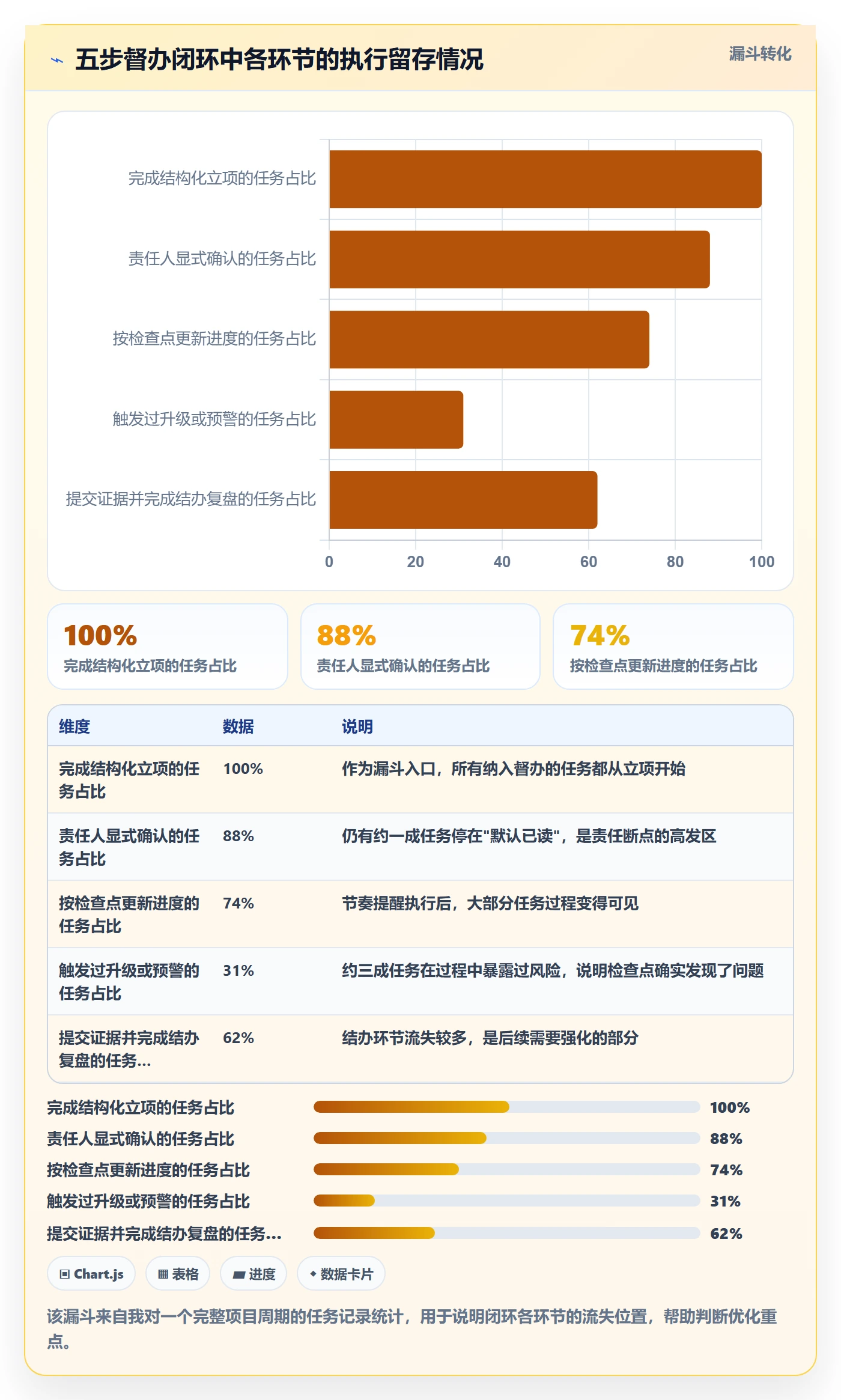任务提醒如何做好督办？项目经理流程优化与操作步骤