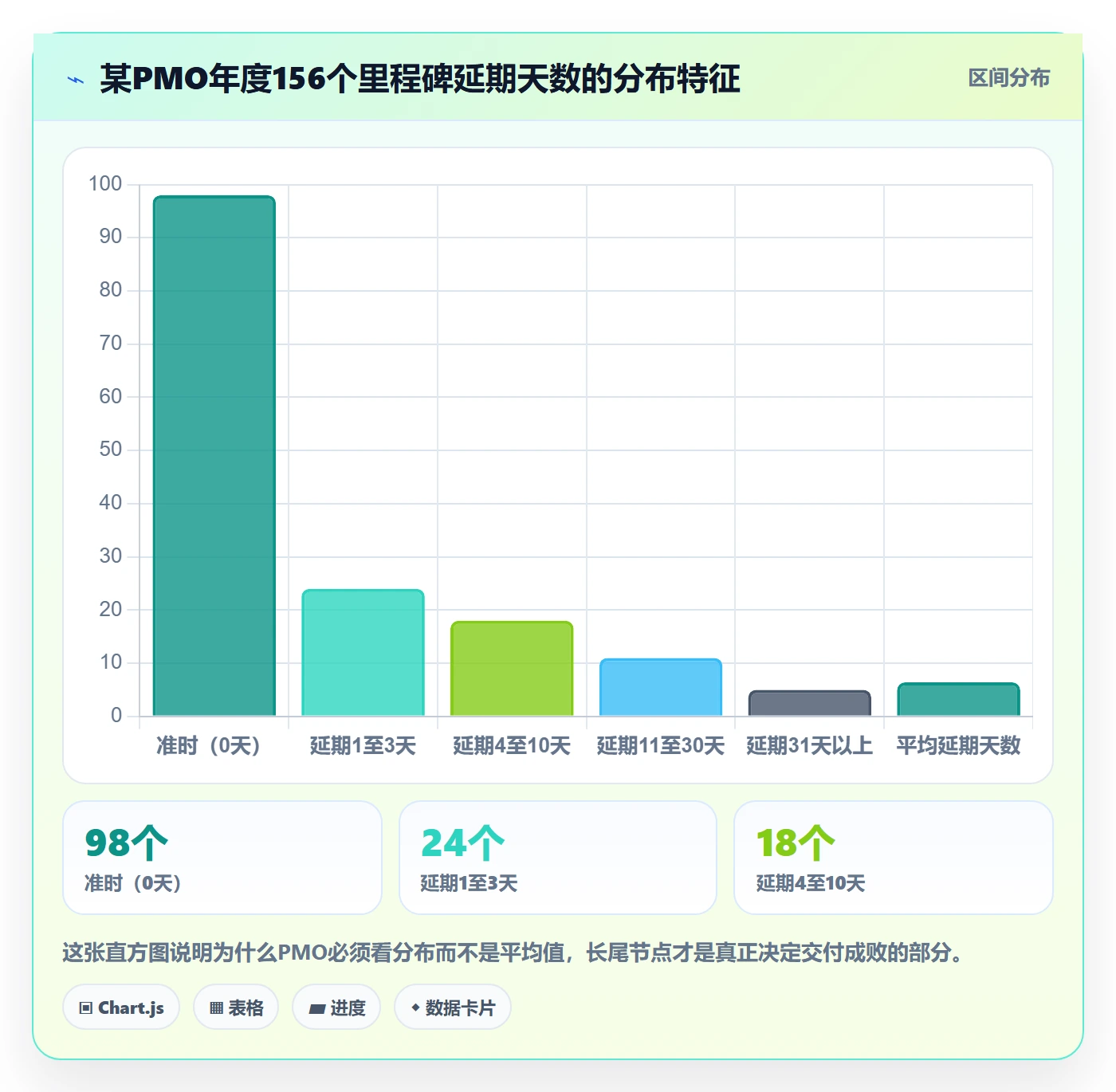 里程碑关键节点全流程:PMO数据分析与一文讲清