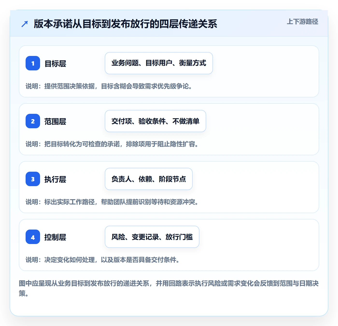 版本管理版本计划教程：实施团队协同管理，避坑指南
