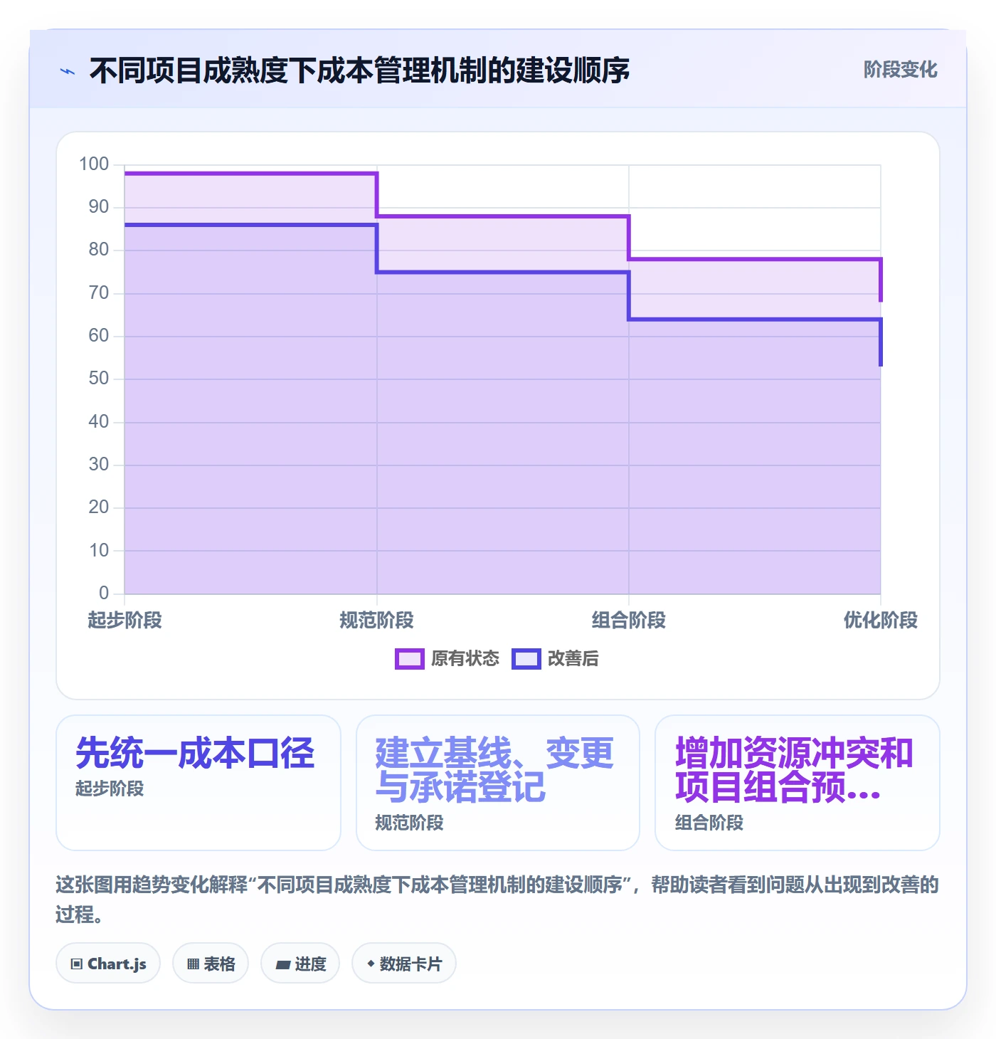 成本管理项目成本教程:跨部门团队效率提升,避坑指南