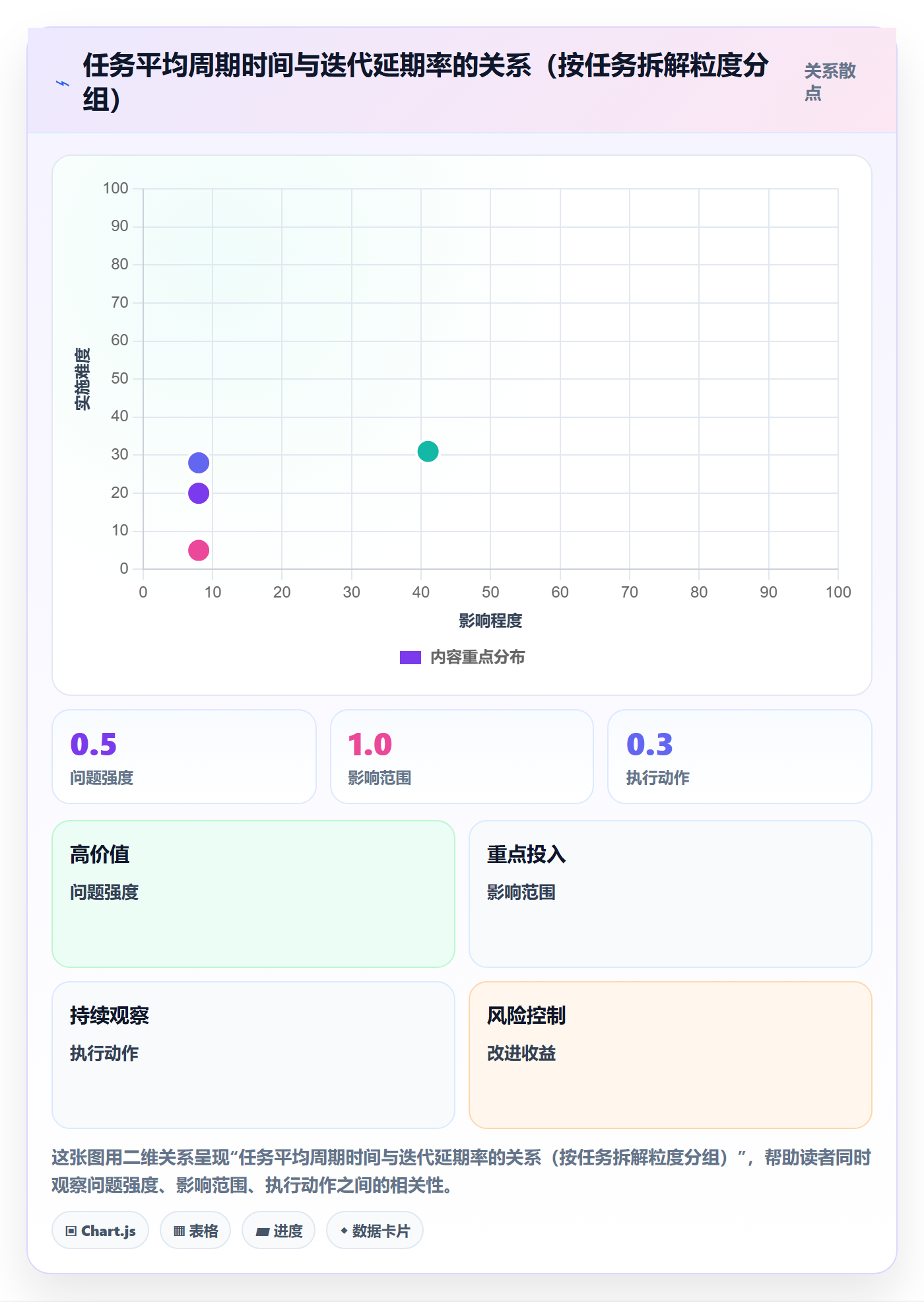 关闭最佳实践:研发团队任务执行数据分析,常见问题