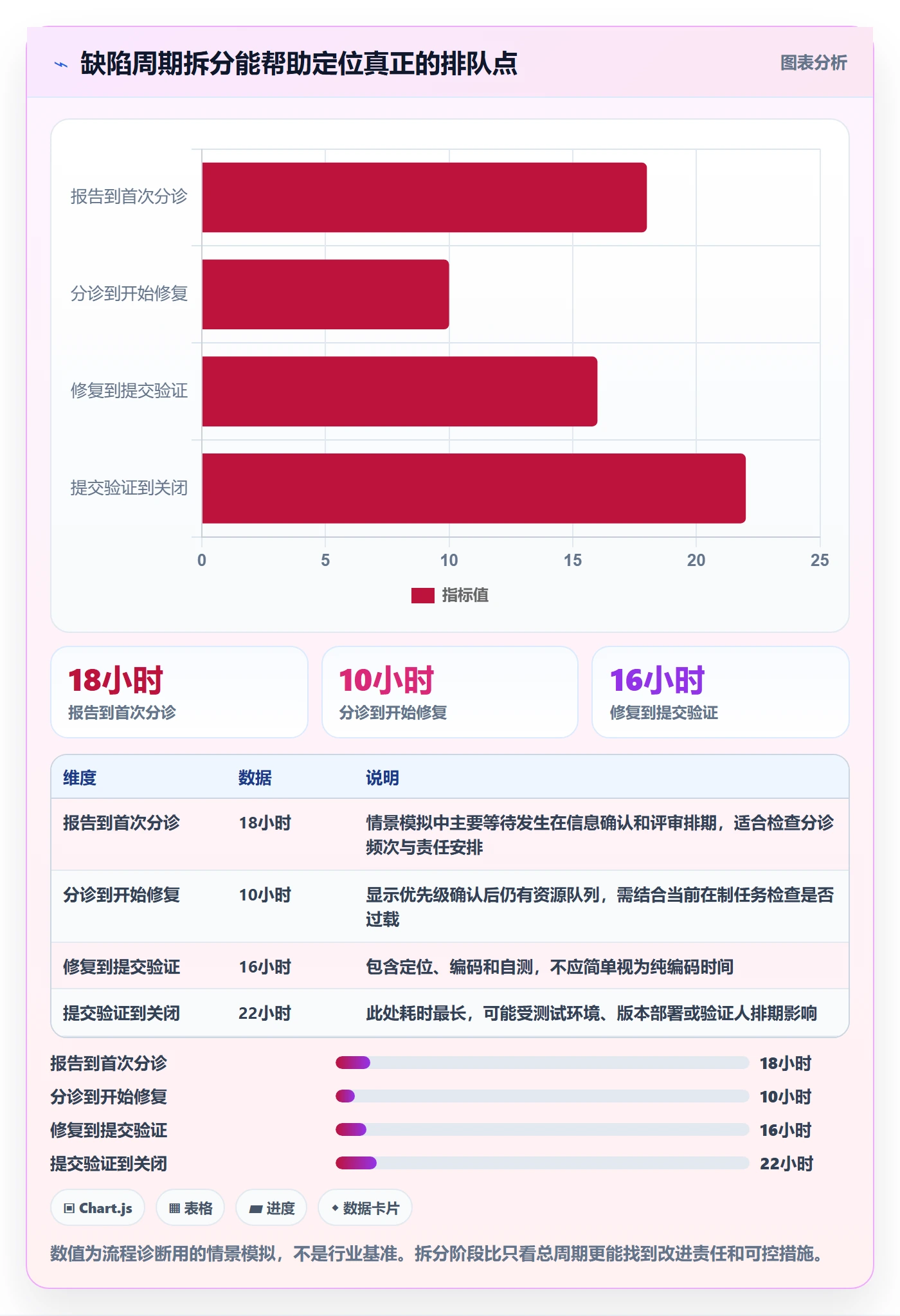 Bug / 缺陷问题全流程：项目经理最佳实践与一文讲清