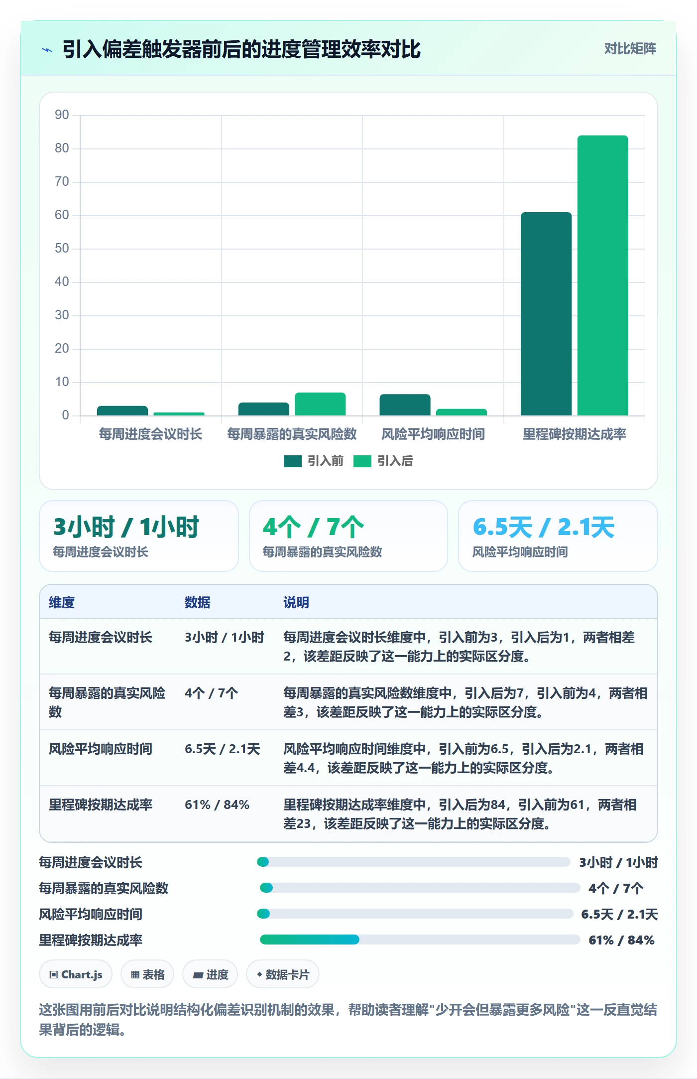 实际进度落地方案:项目负责人开展进度管理的入门指南案例解析