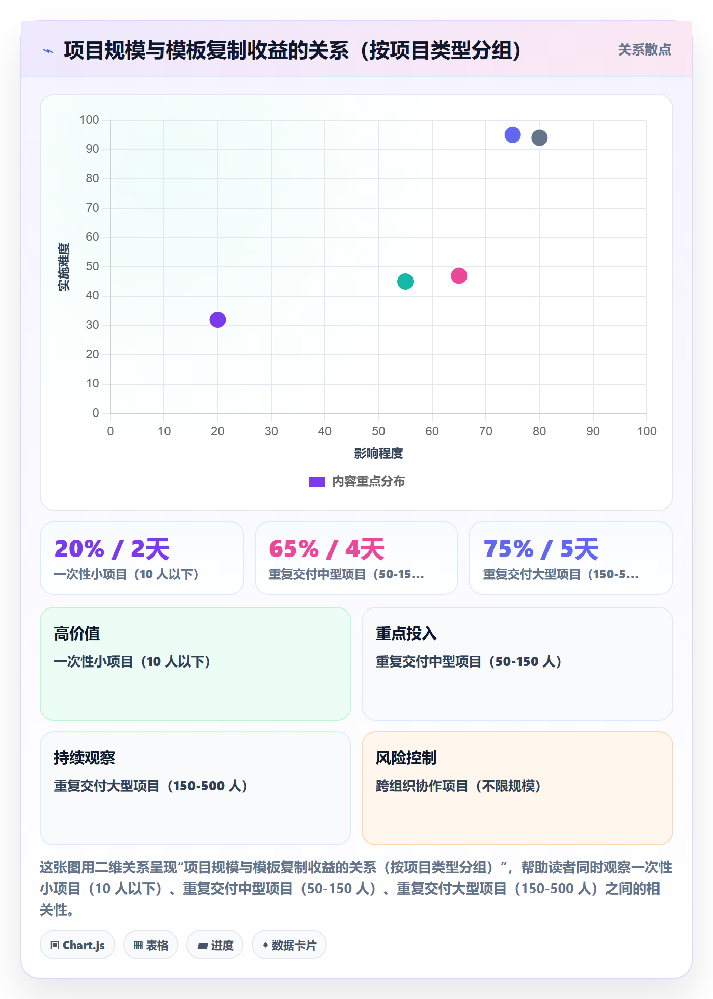 项目模板复制项目教程:项目经理最佳实践,避坑指南