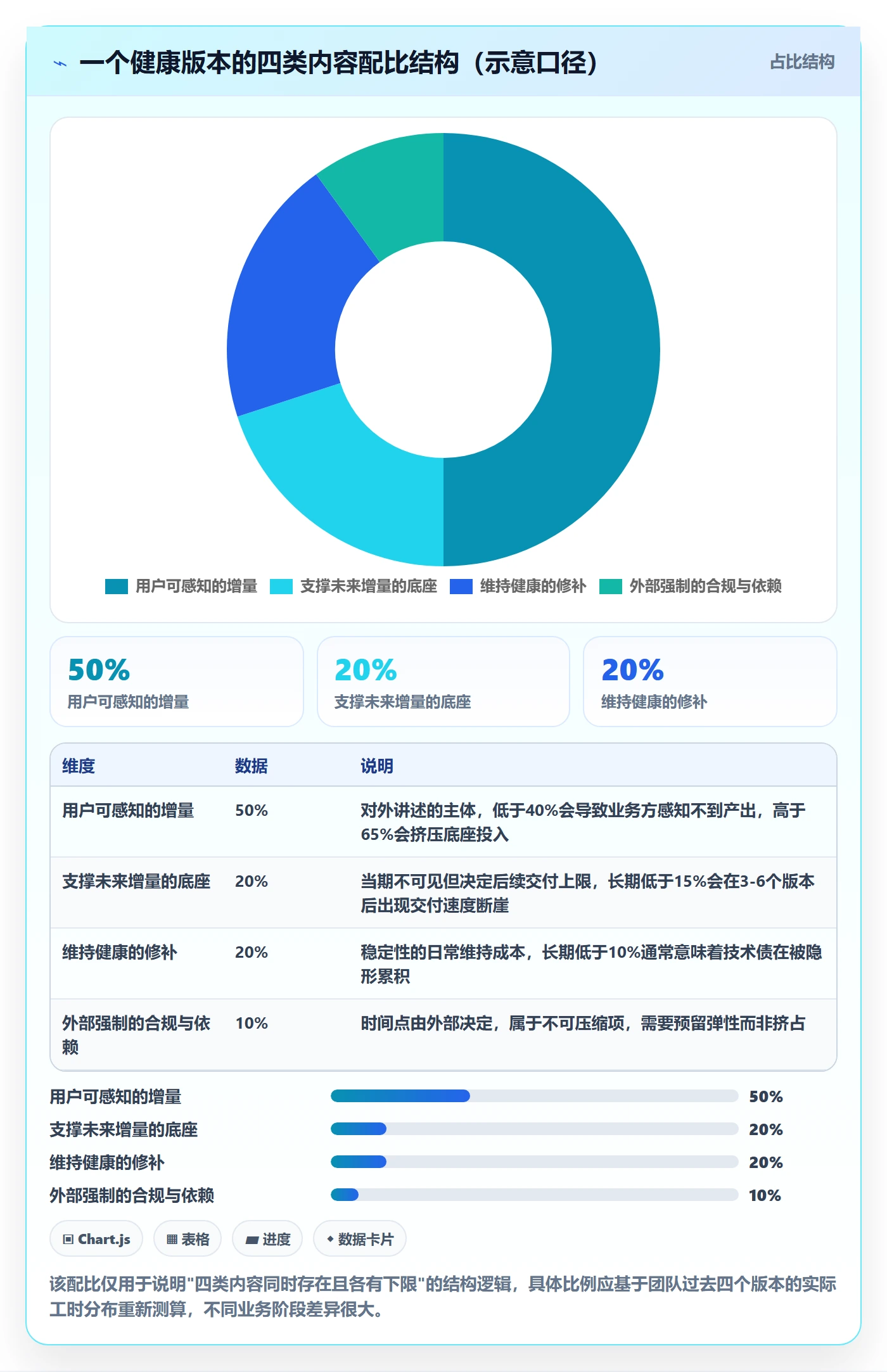 版本内容怎么做?项目负责人最佳实践:版本管理从0到1