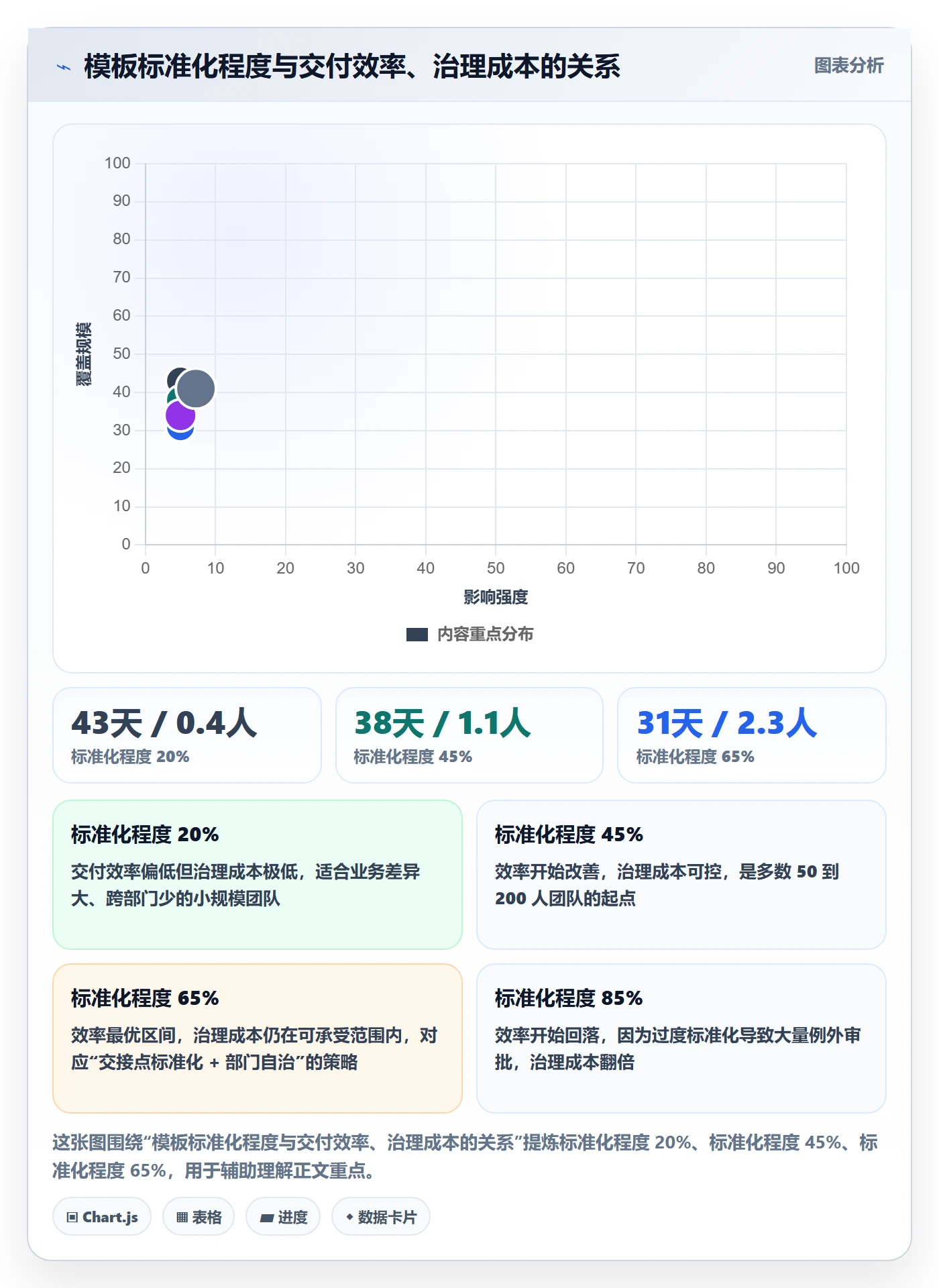 项目模板怎么做?跨部门团队效率提升:项目模板从0到1