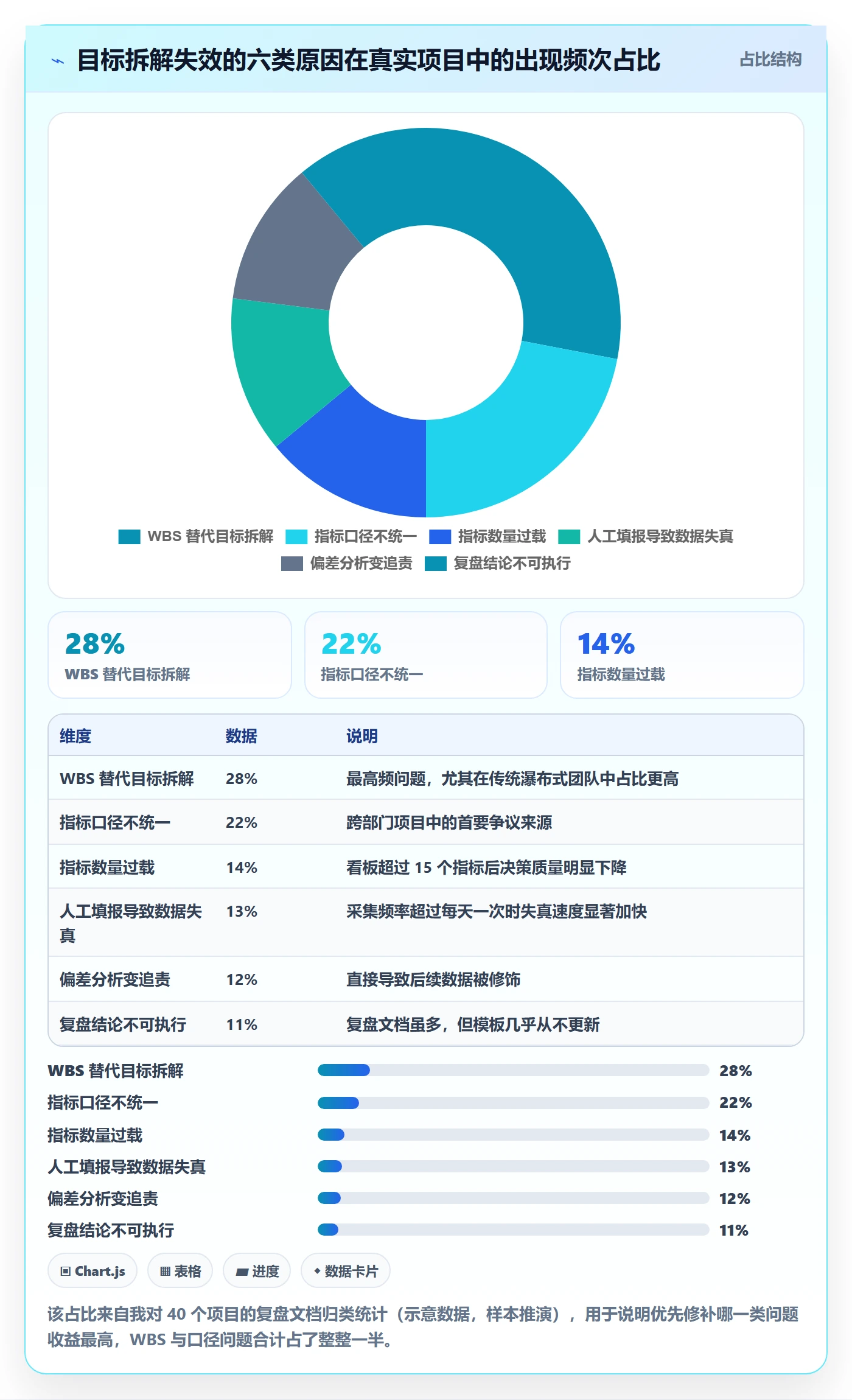 目标拆解管理指南:项目经理如何做好项目目标,数据分析全流程