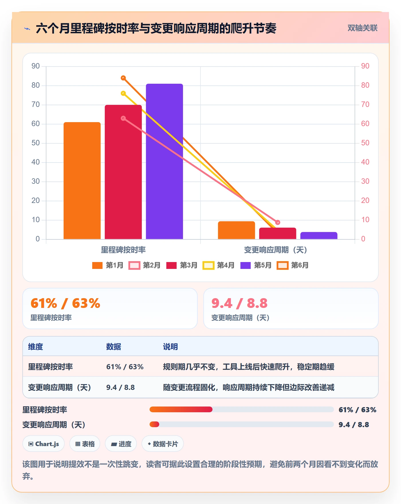 阶段计划落地方案：PMO开展项目规划的效率提升案例解析