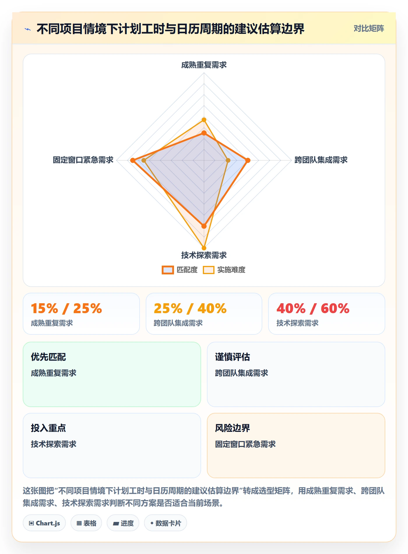 工时管理如何做好计划工时？产品经理协同管理与操作步骤
