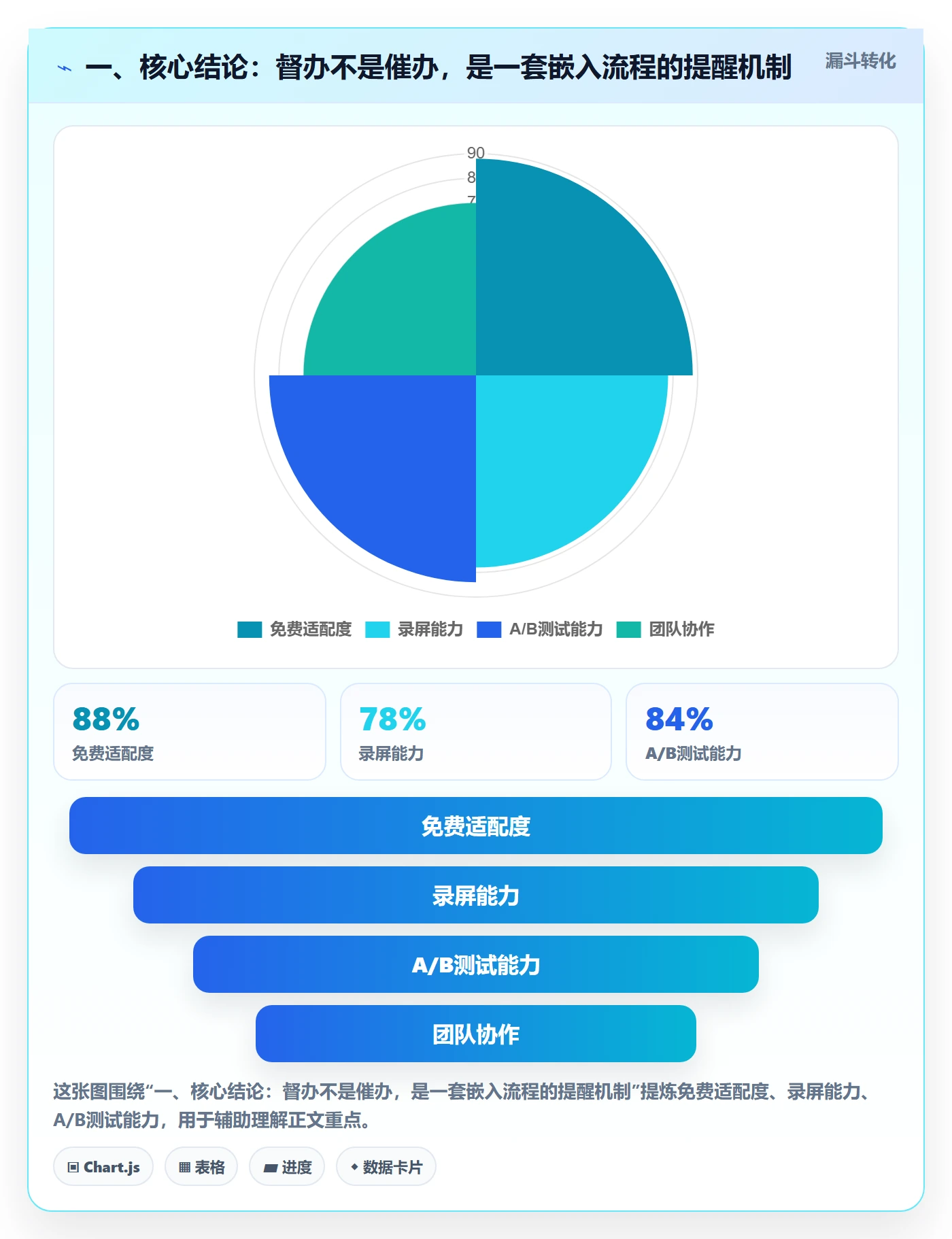 督办管理指南：产品经理如何做好任务提醒，流程优化全流程