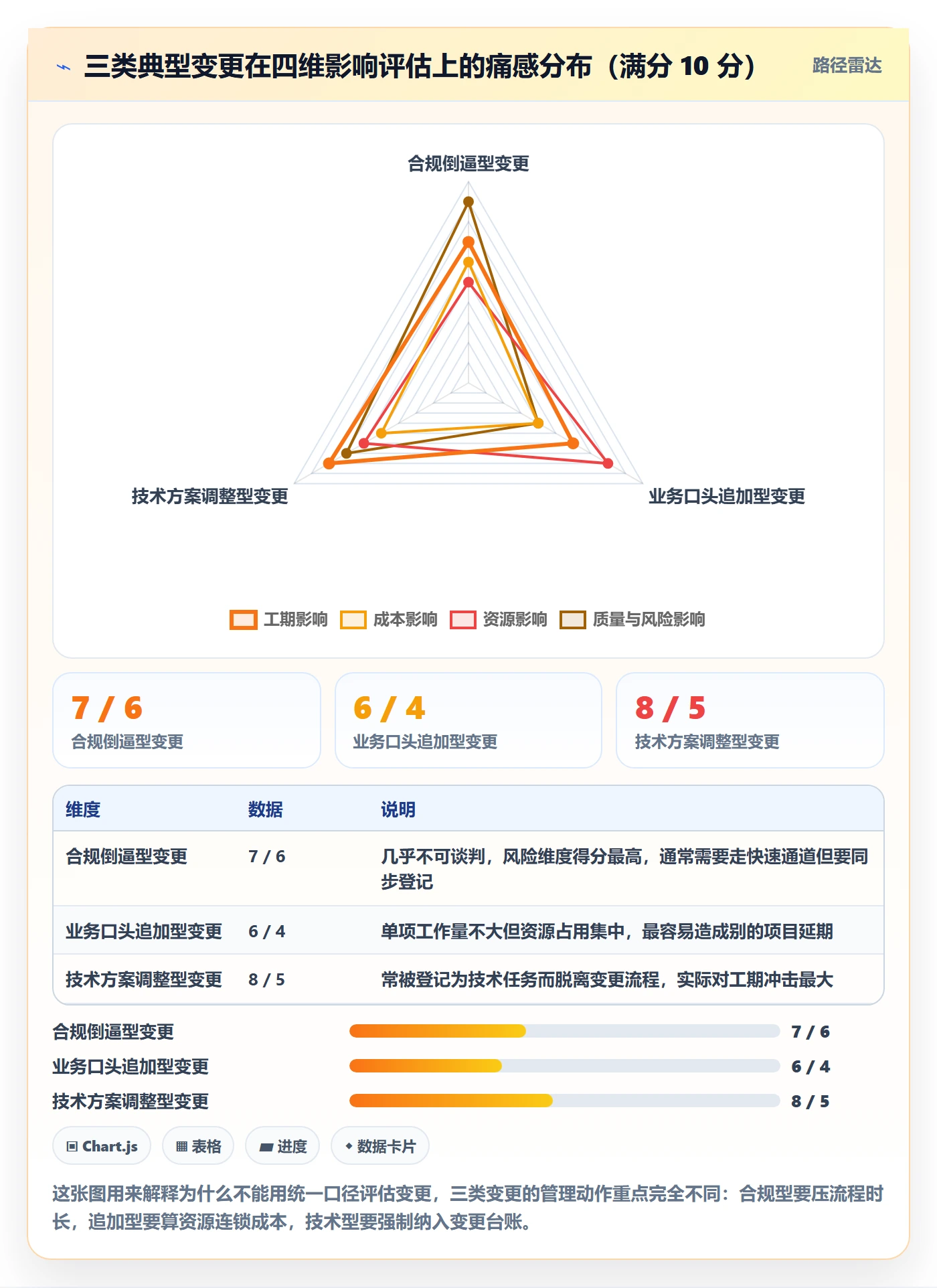 项目范围范围变更全流程:管理层实操方法与一文讲清