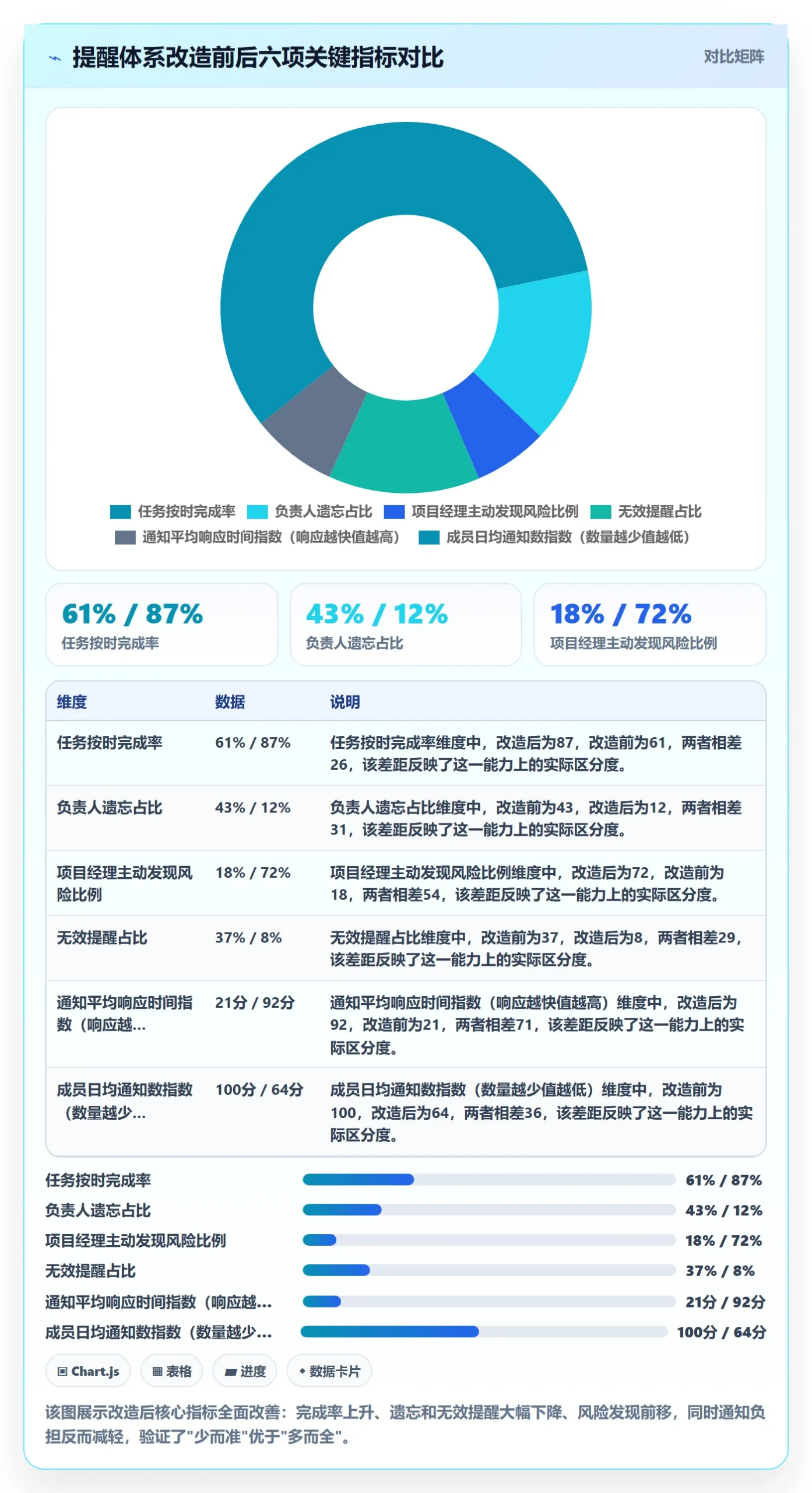 任务提醒自动提醒教程：实施团队落地方案，避坑指南