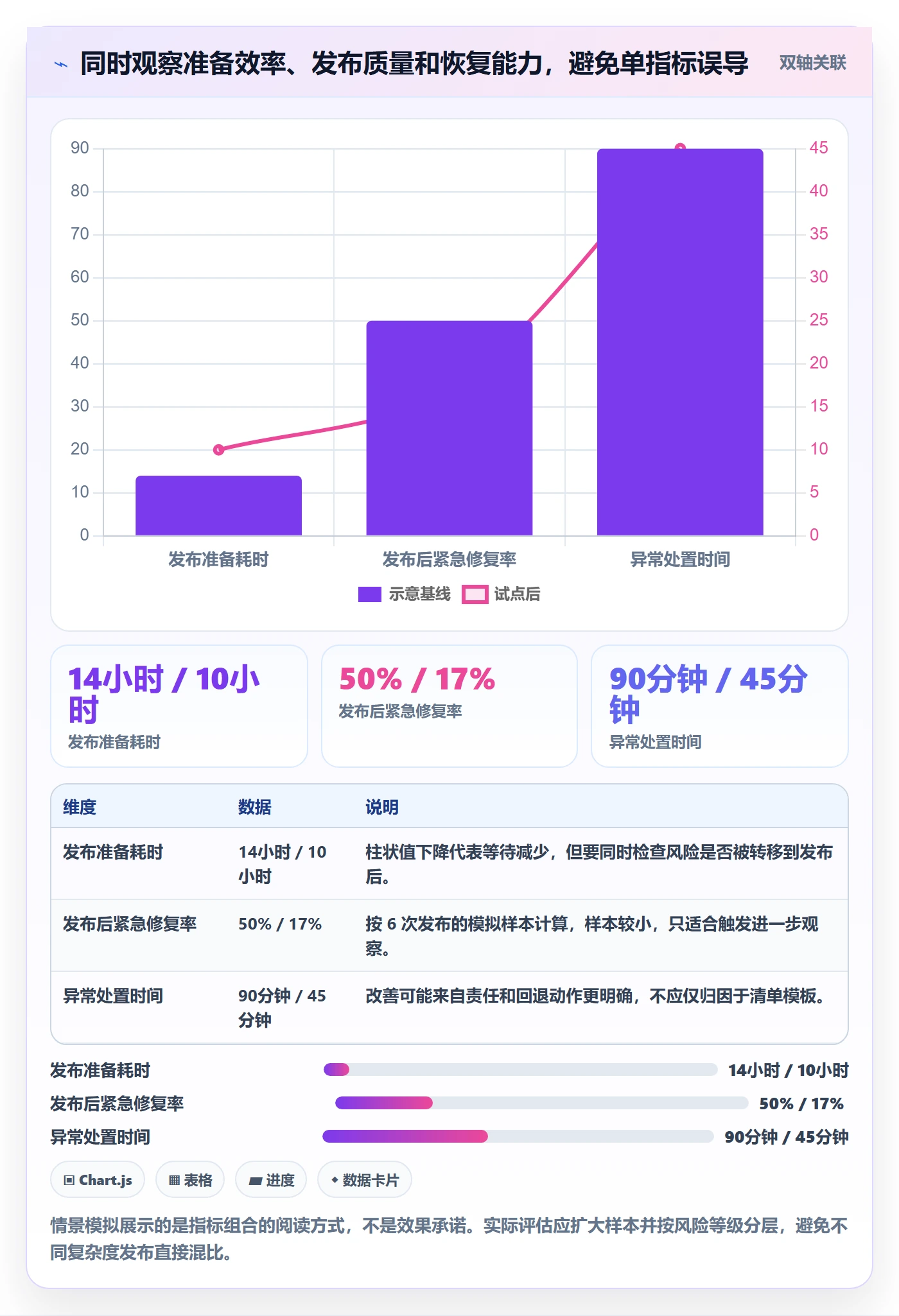 发布检查实操方法：跨部门团队提升发布管理效率的实操方法方法与模板