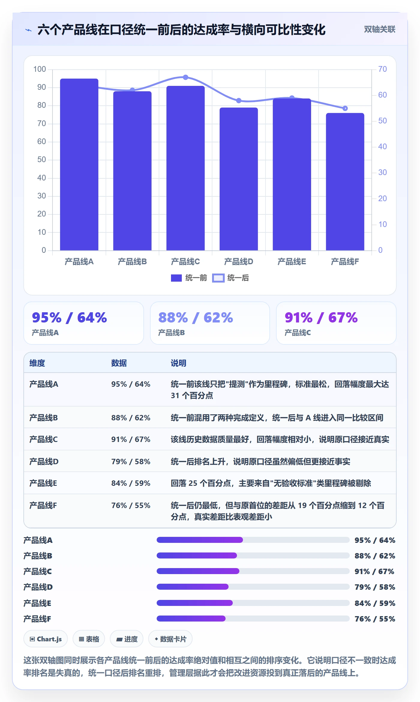 里程碑最佳实践:项目成员项目阶段数据分析,常见问题
