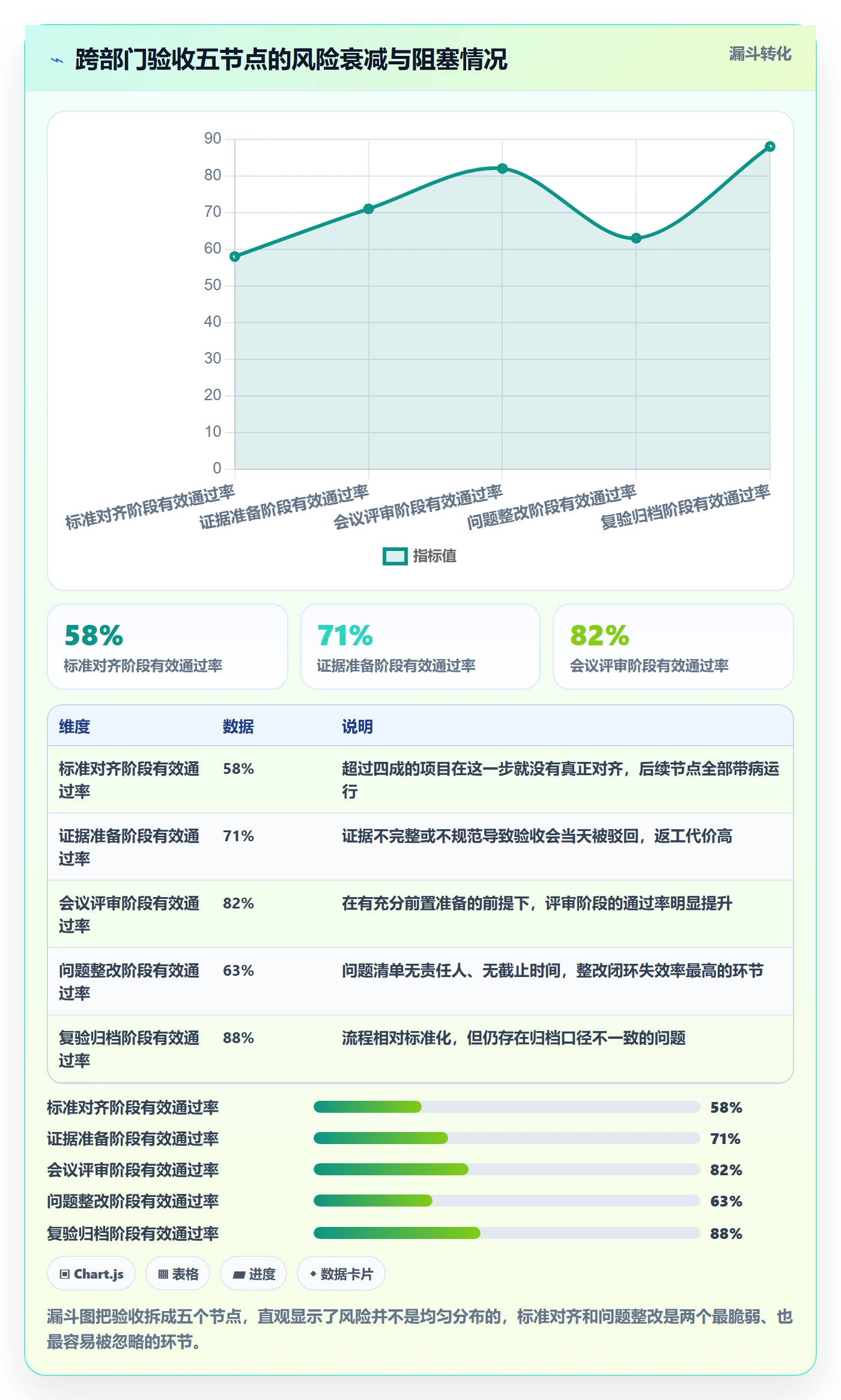 审核落地方案:跨部门团队开展任务验收的风险控制案例解析
