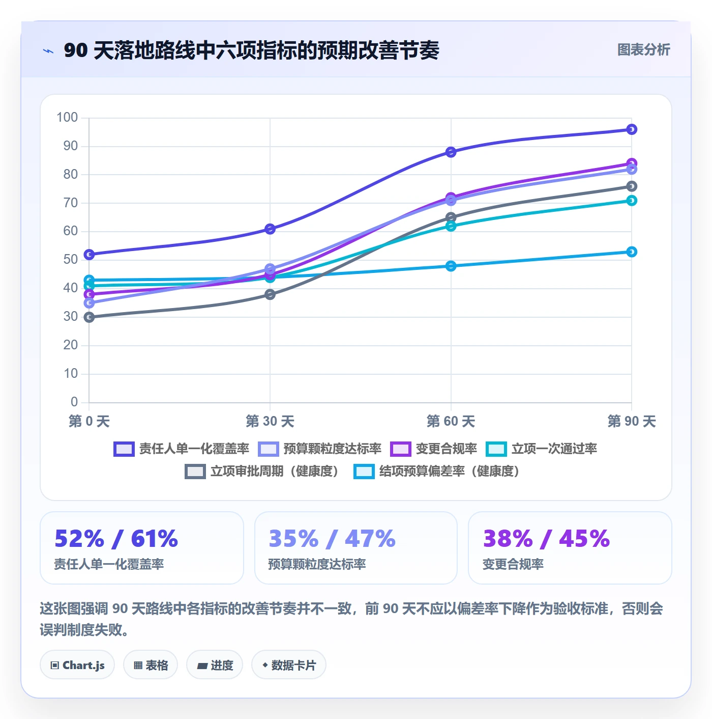 预算流程与规范:跨部门团队项目立项制度设计关键指标