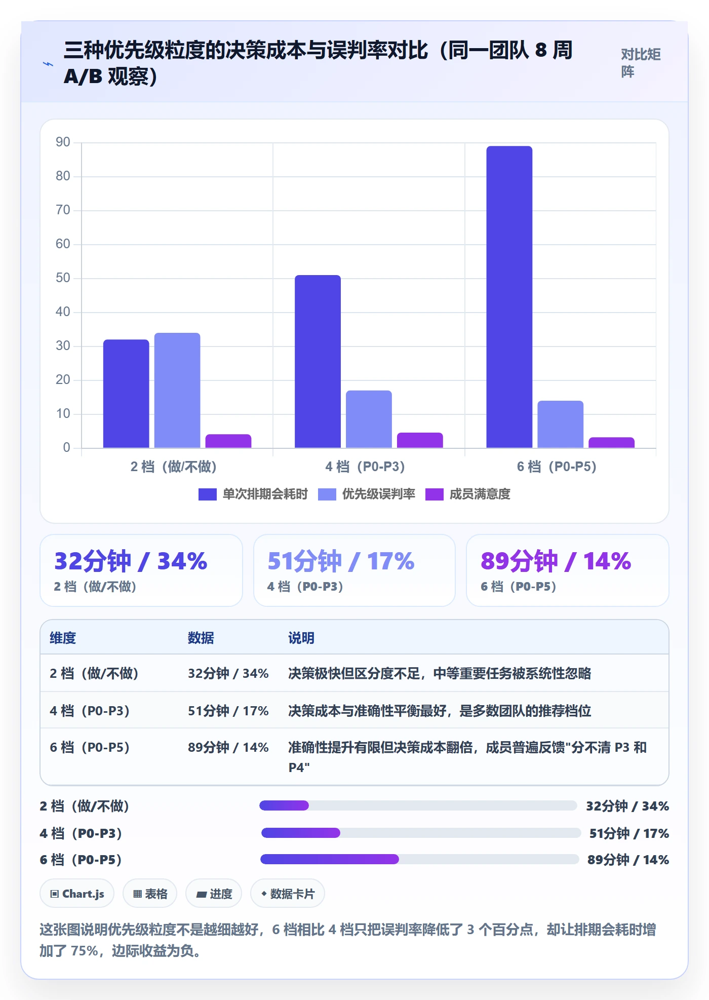 优先级管理指南:项目成员如何做好任务属性,入门指南全流程