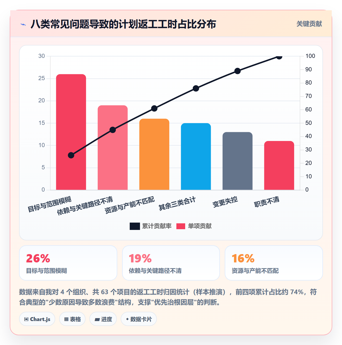 项目计划最佳实践:PMO项目规划效率提升,常见问题