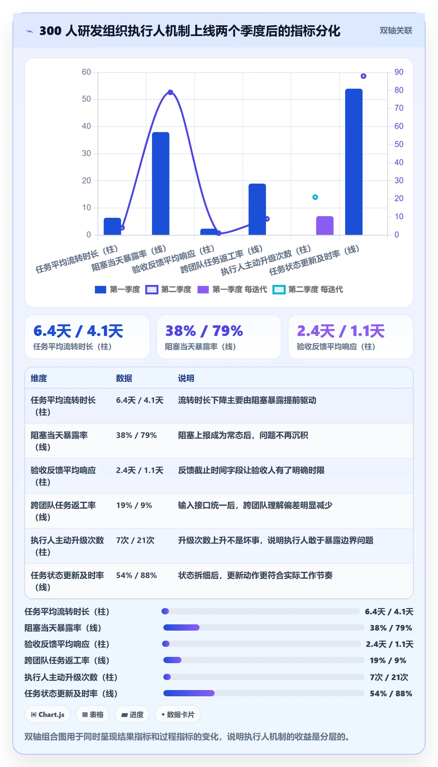 任务管理如何做好执行人？项目成员落地方案与操作步骤