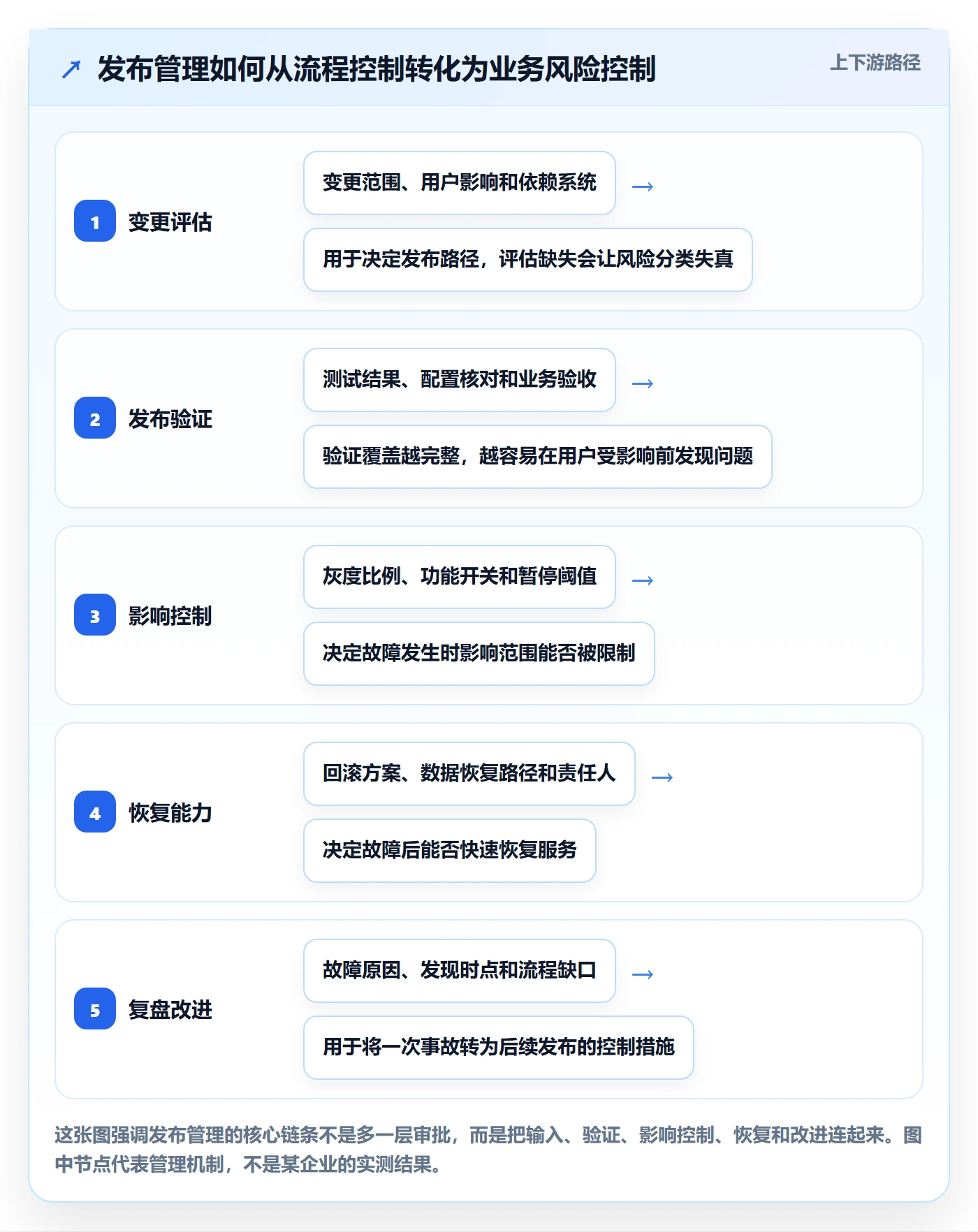 发布怎么做？企业管理者入门指南：发布管理从0到1