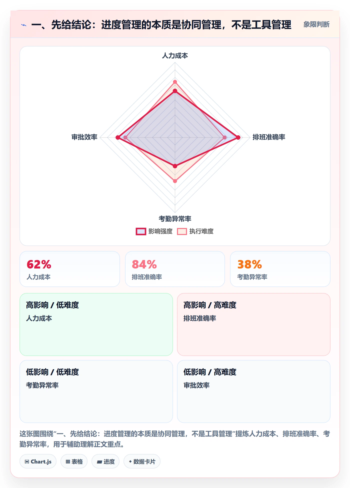 任务进度落地方案：研发团队开展进度管理的协同管理案例解析