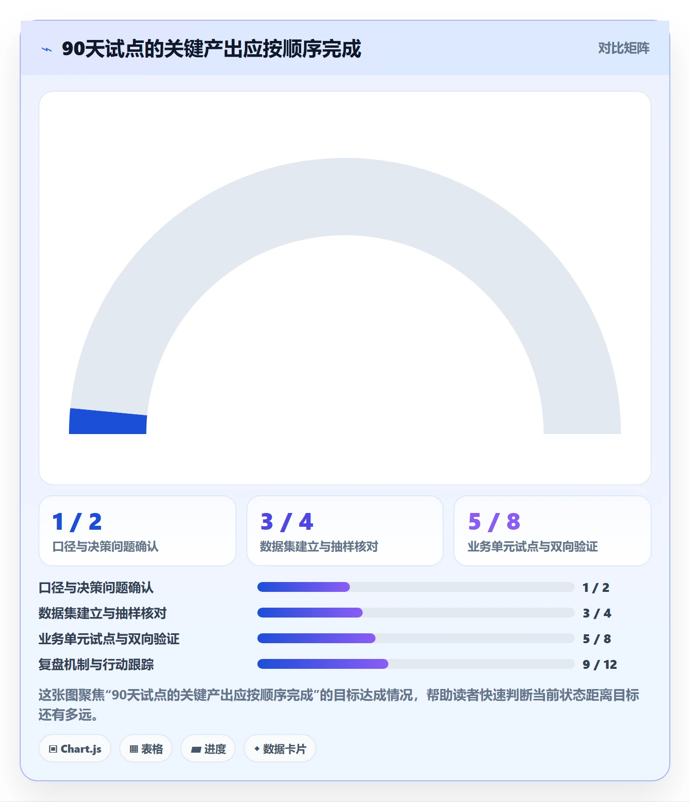 人力成本怎么做?企业管理者数据分析:成本管理从0到1