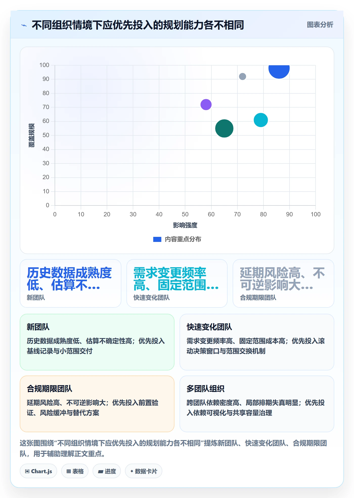 版本规划实操方法：企业管理者提升需求排期效率的协同管理方法与模板