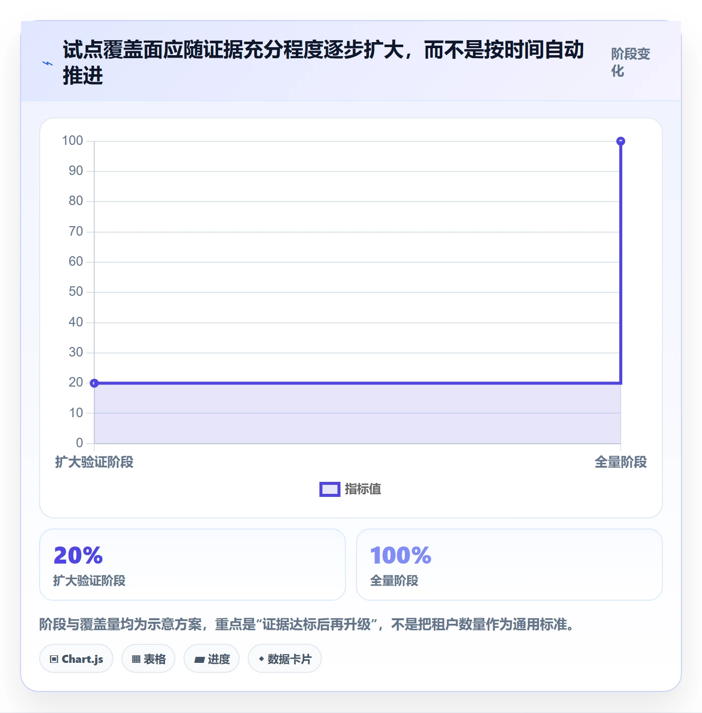 发布管理如何做好灰度发布?实施团队协同管理与操作步骤