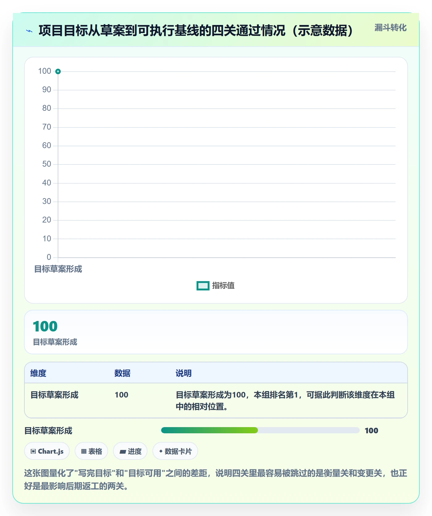 项目目标最佳实践:项目负责人项目目标入门指南,常见问题
