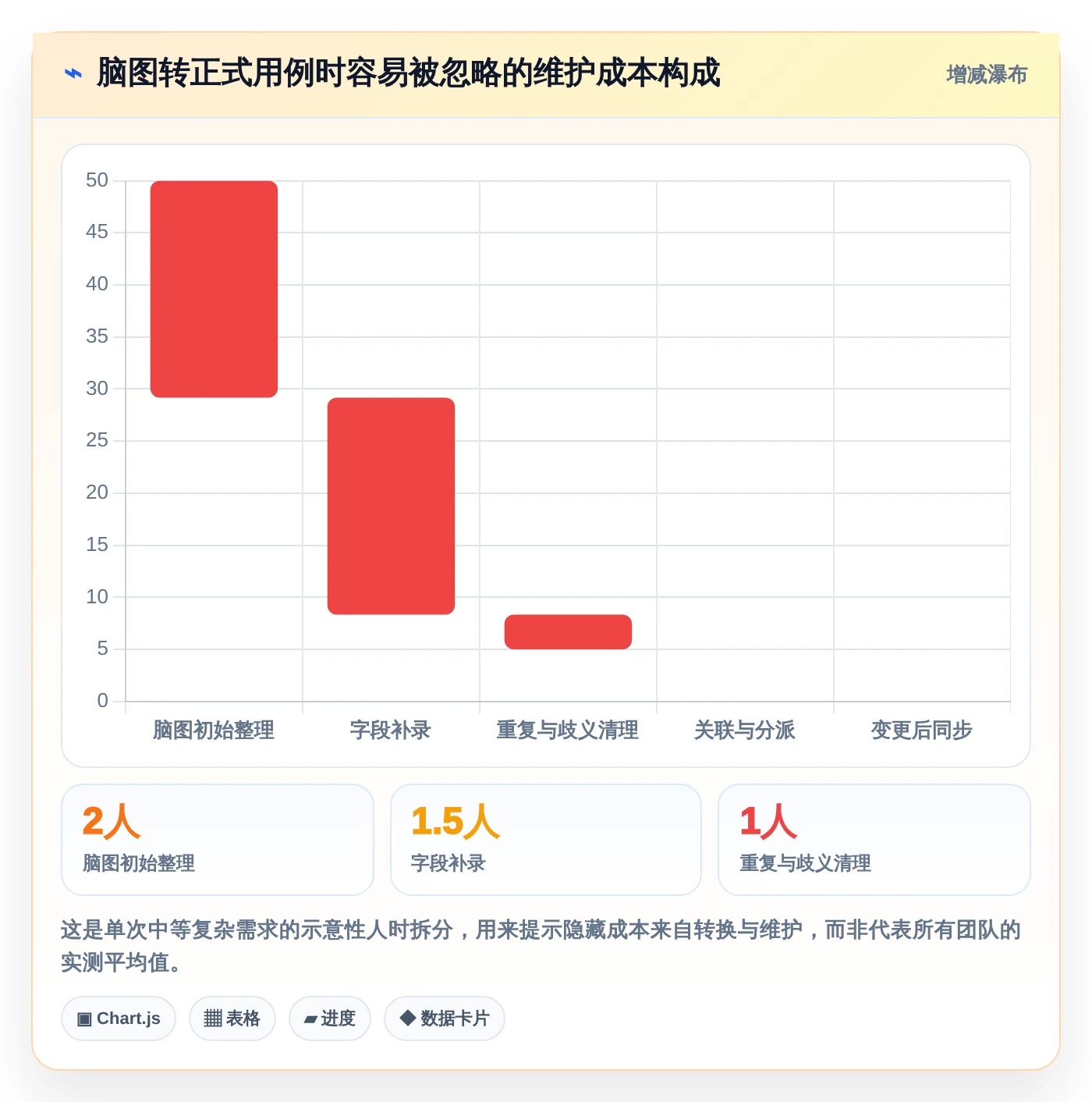 2026年效率革命：6大思维导图测试用例编写平台全面对比