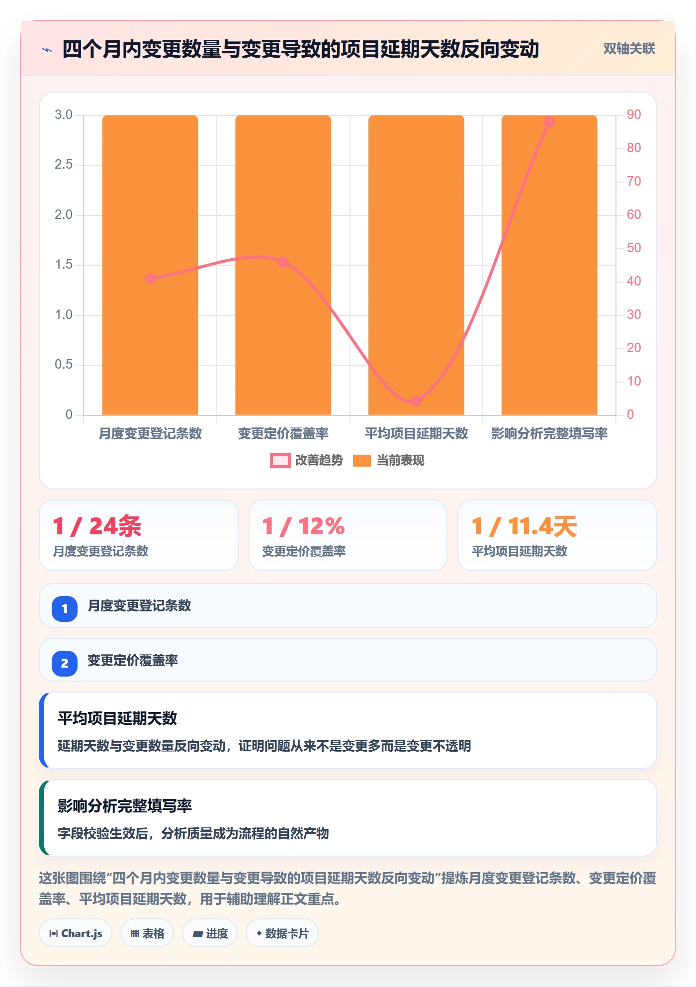 范围变更落地方案：PMO开展项目范围的最佳实践案例解析