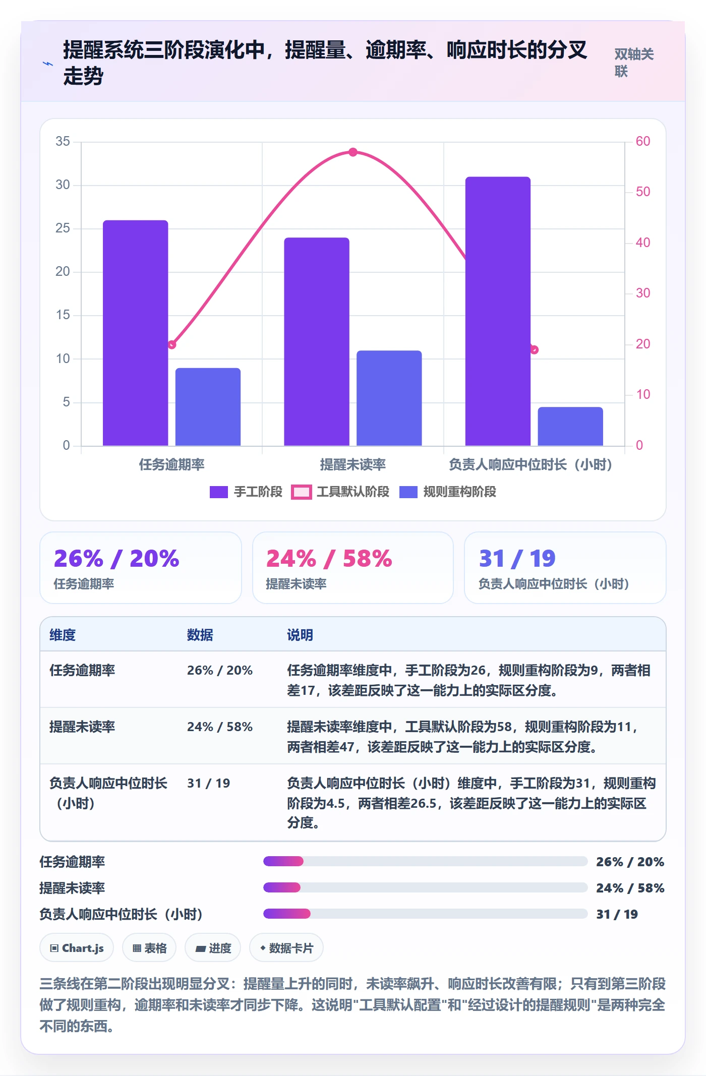 任务提醒自动提醒教程:项目负责人协同管理,避坑指南