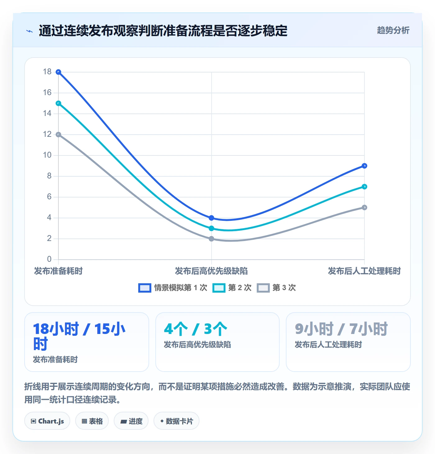上线落地方案：项目经理开展发布管理的实操方法案例解析