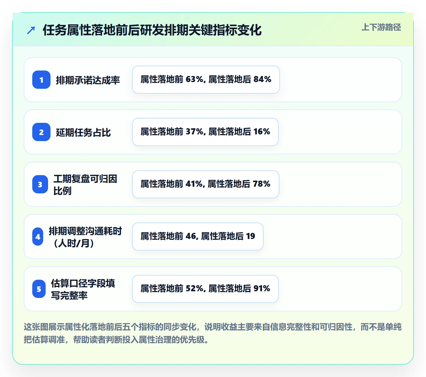 预计工期最佳实践：研发团队任务属性落地方案，常见问题