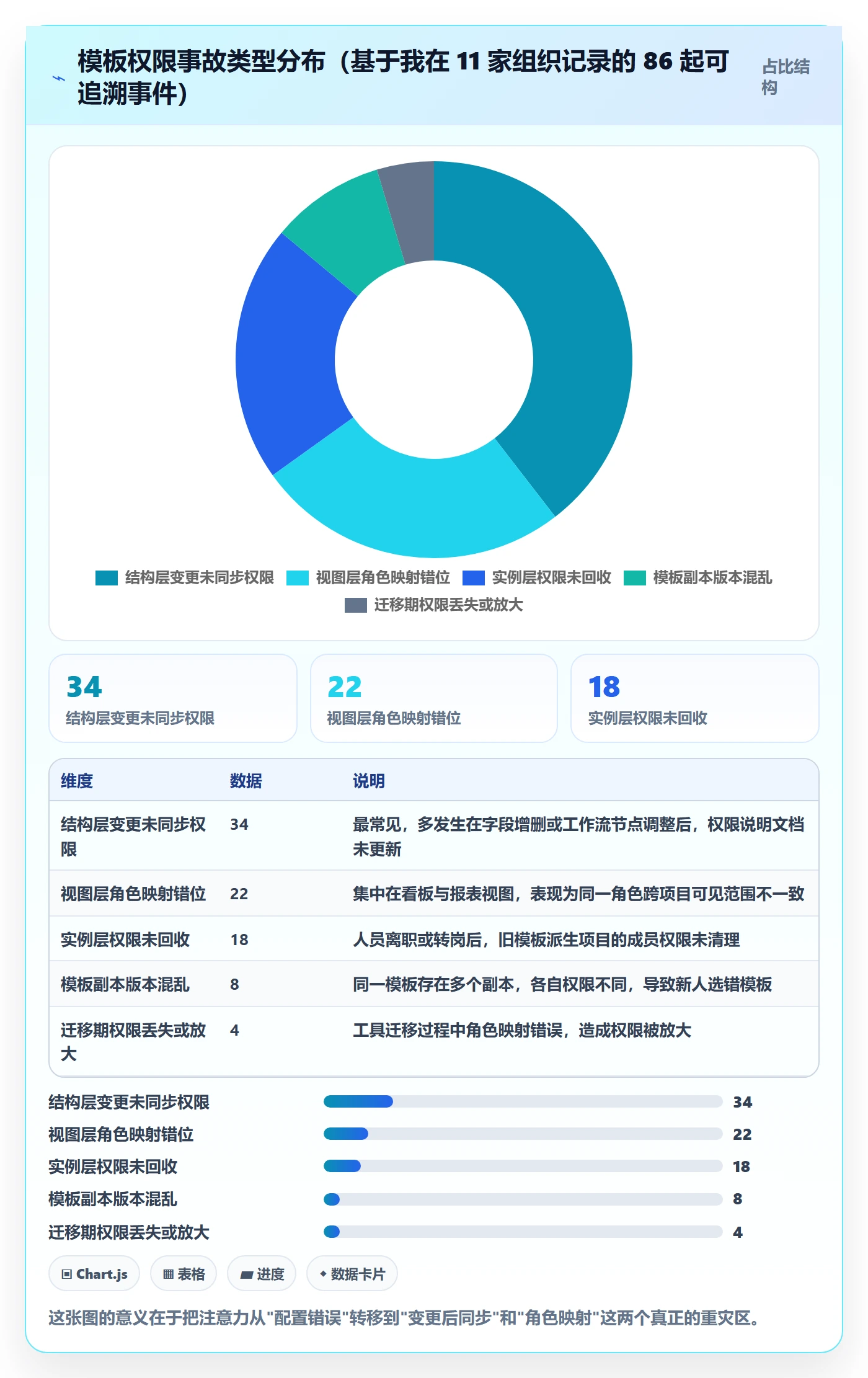 项目模板模板权限教程:项目负责人实操方法,避坑指南